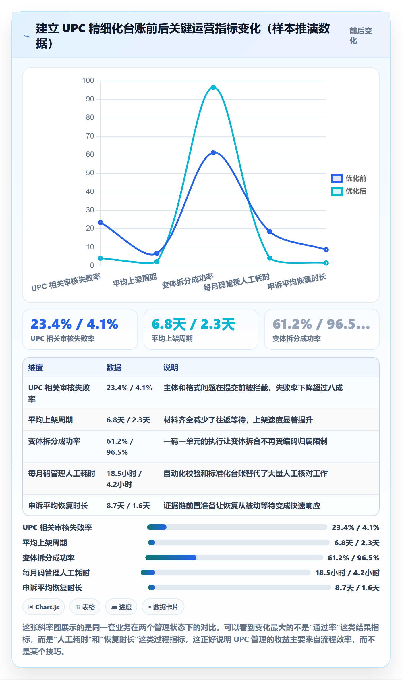UPC码怎么优化？先从平台审核的精细化运营入手