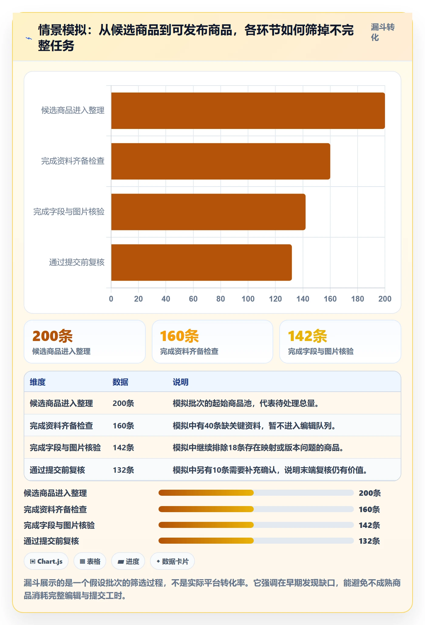 temu实践指南：商品发布的效率提升怎样更有效