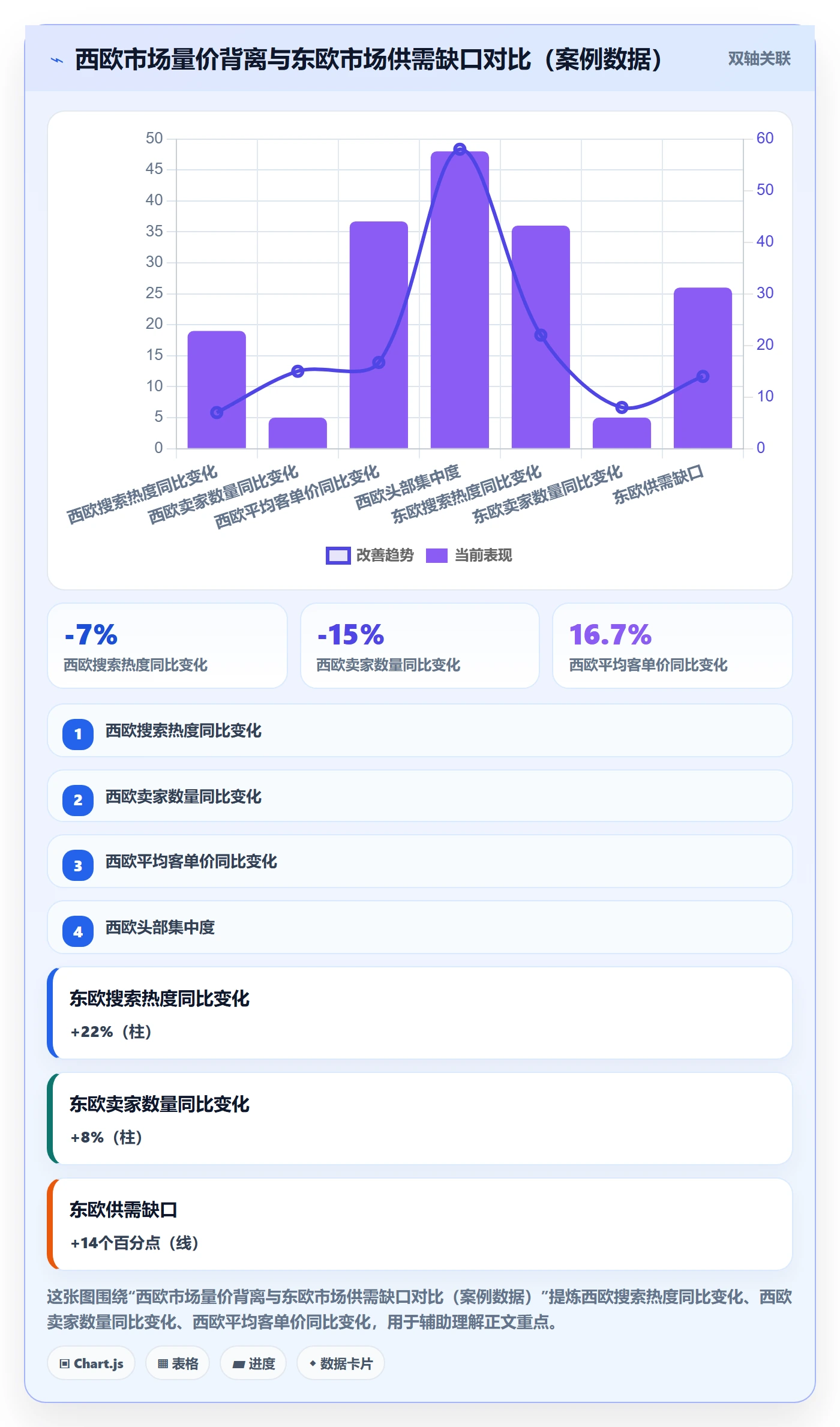 外贸数据分析平台操作手册：市场趋势对应的中小商家步骤