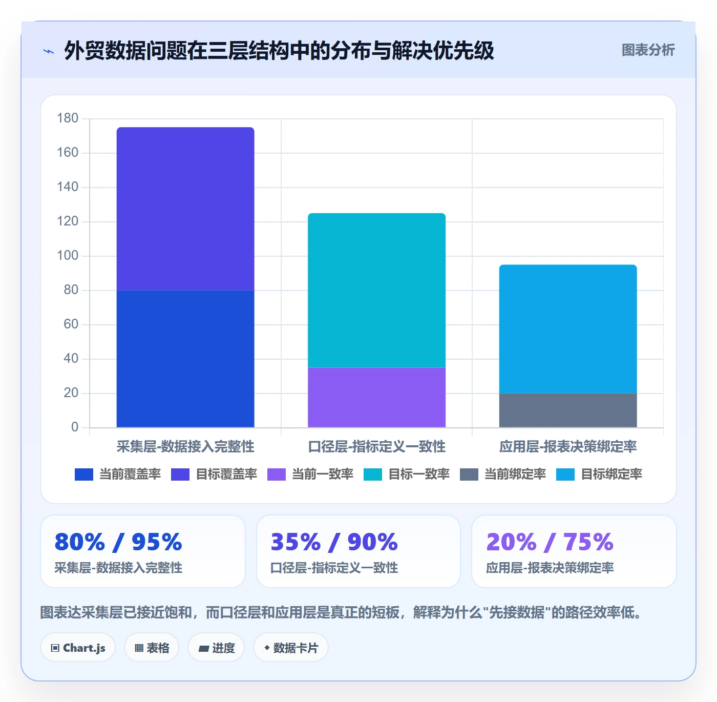 外贸数据分析平台实施路径：国家市场如何完成案例拆解