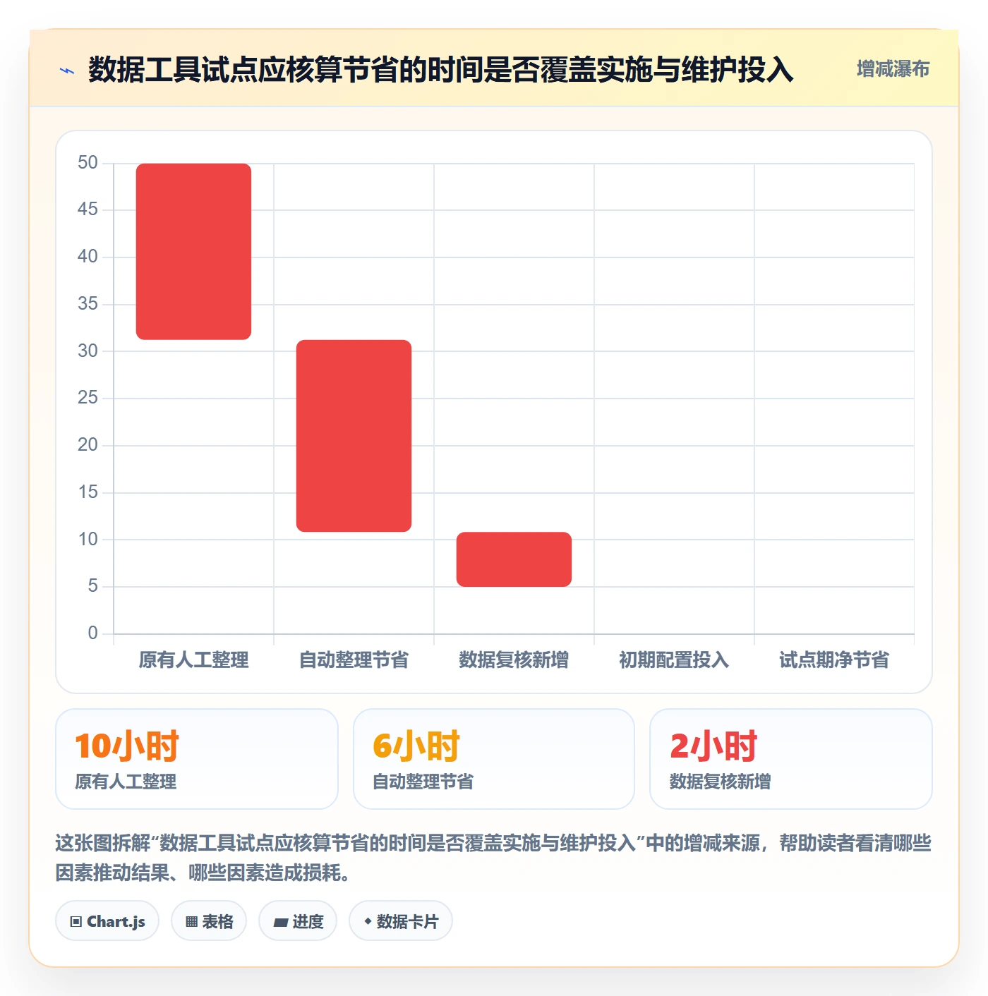 temu操作手册:账号绩效对应的店群管理步骤