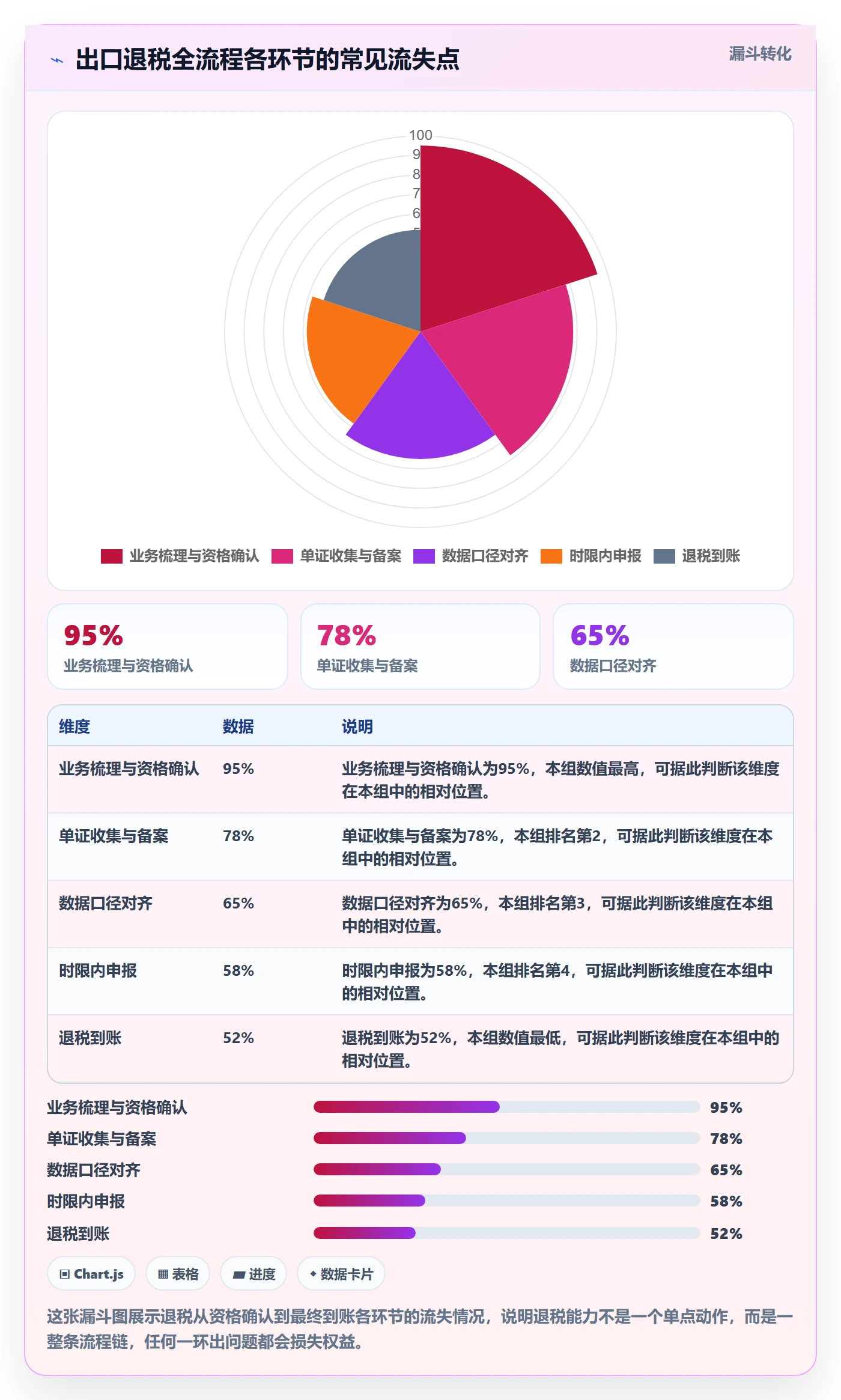 跨境电商一站式服务选择标准：税务合规维度如何评估指标体系