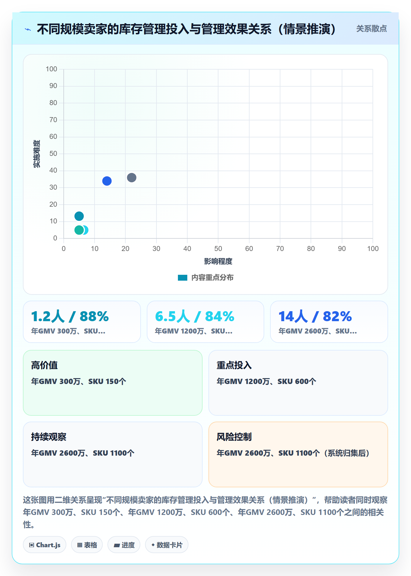 亚马逊软件实战复盘：从库存管理验证日常管理效果