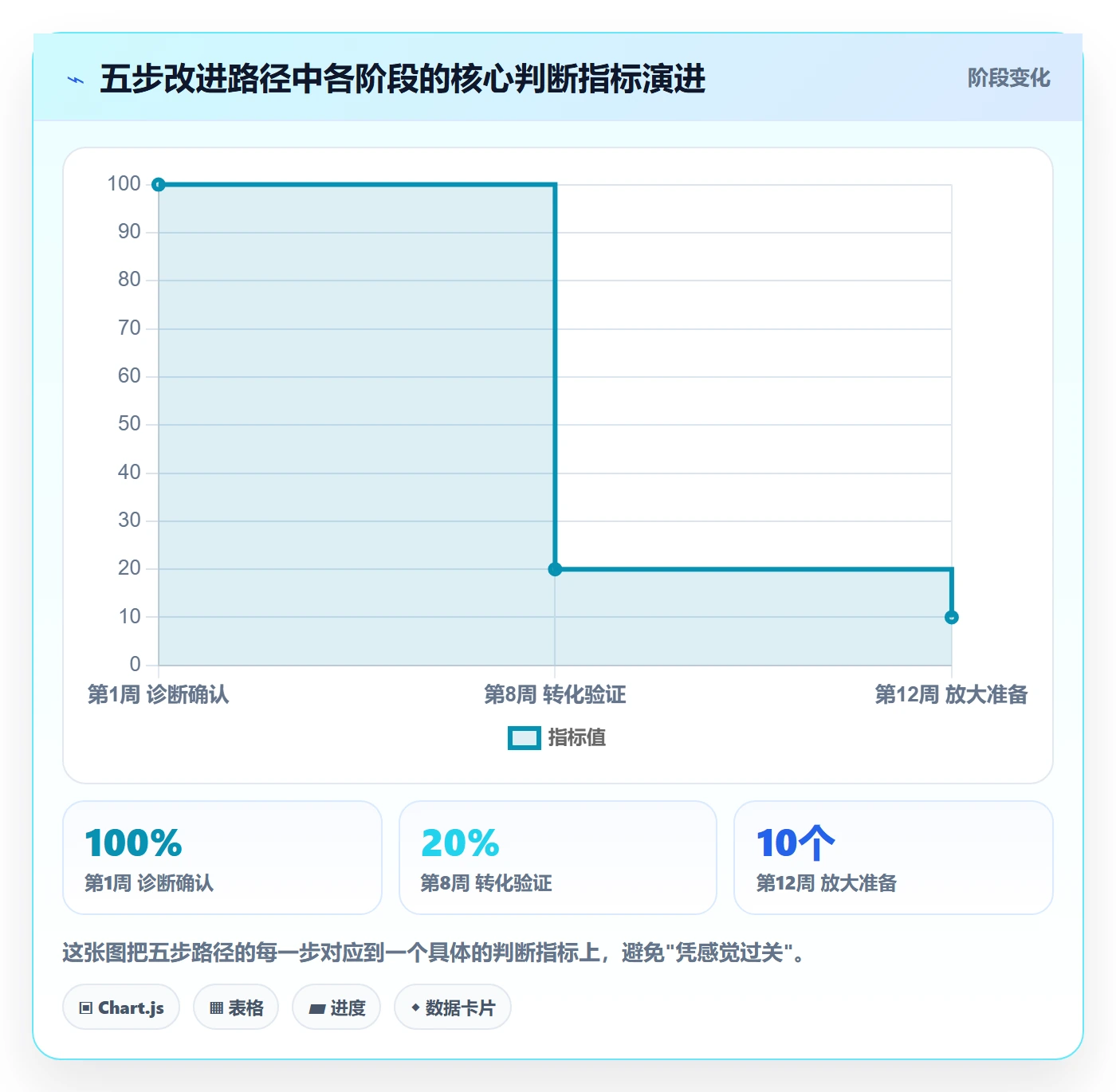 商品分析问题诊断：竞争强度如何用精细化运营改进