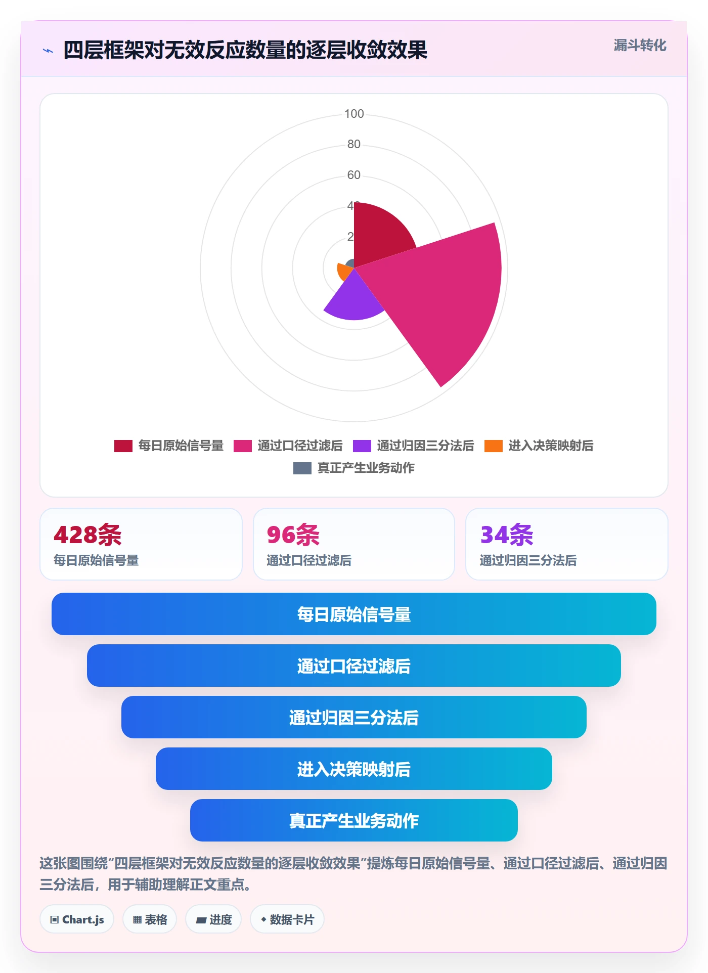亚马逊软件执行标准：竞品监控环节如何体现风险排查