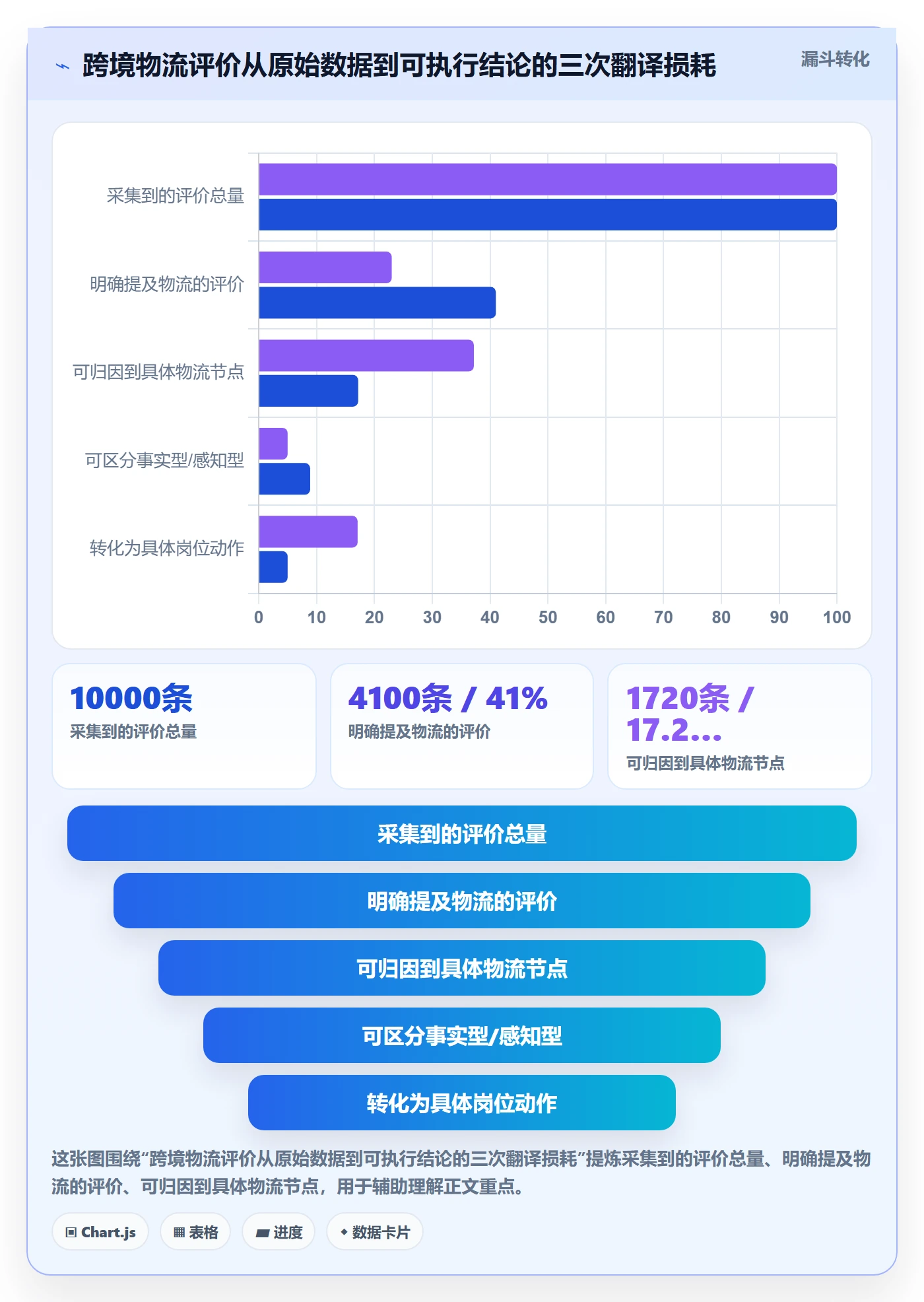 商品分析实践指南：用户评价的跨境物流怎样更有效