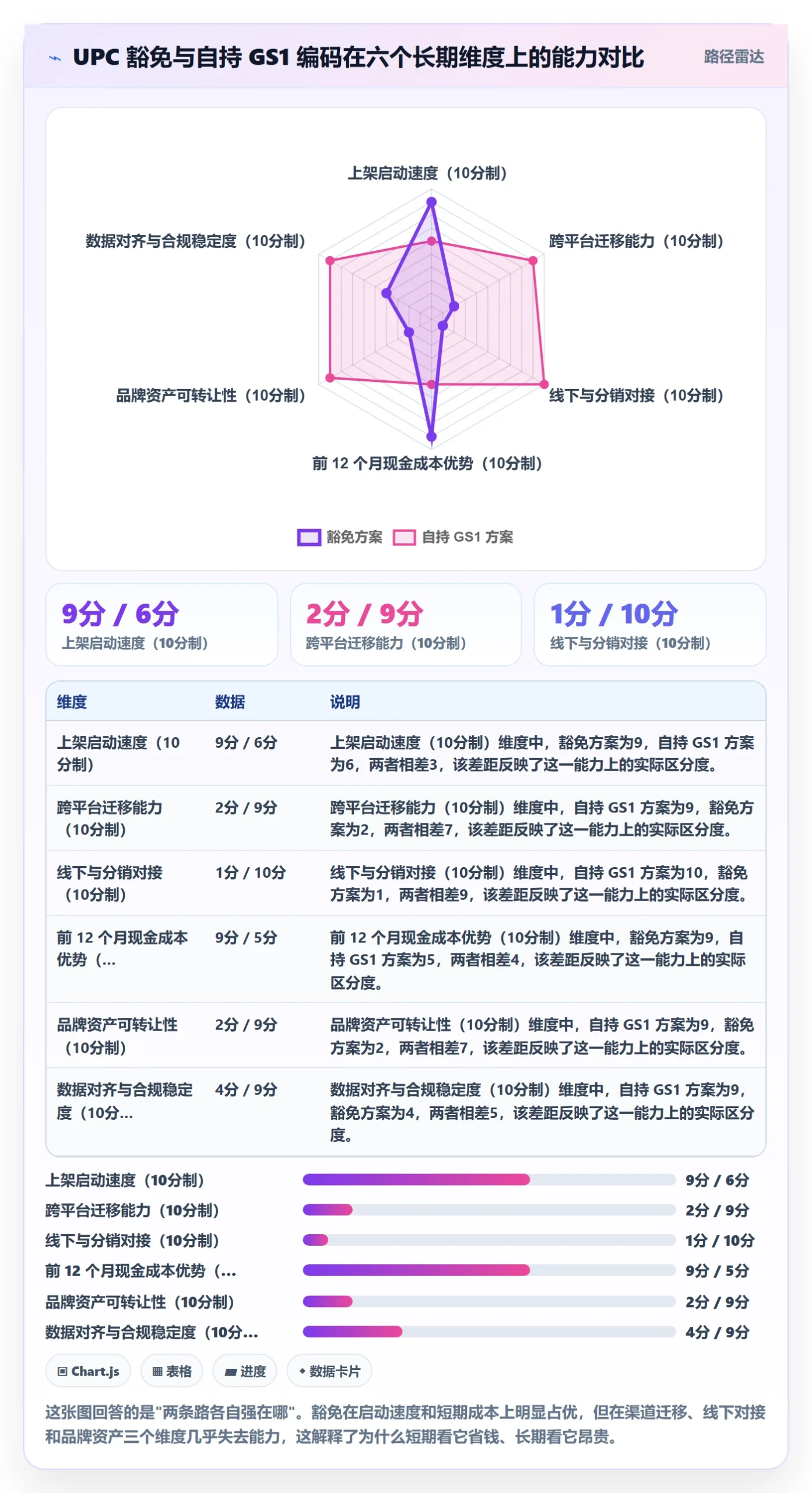 UPC码从0到1：豁免申请的风险排查与操作要点