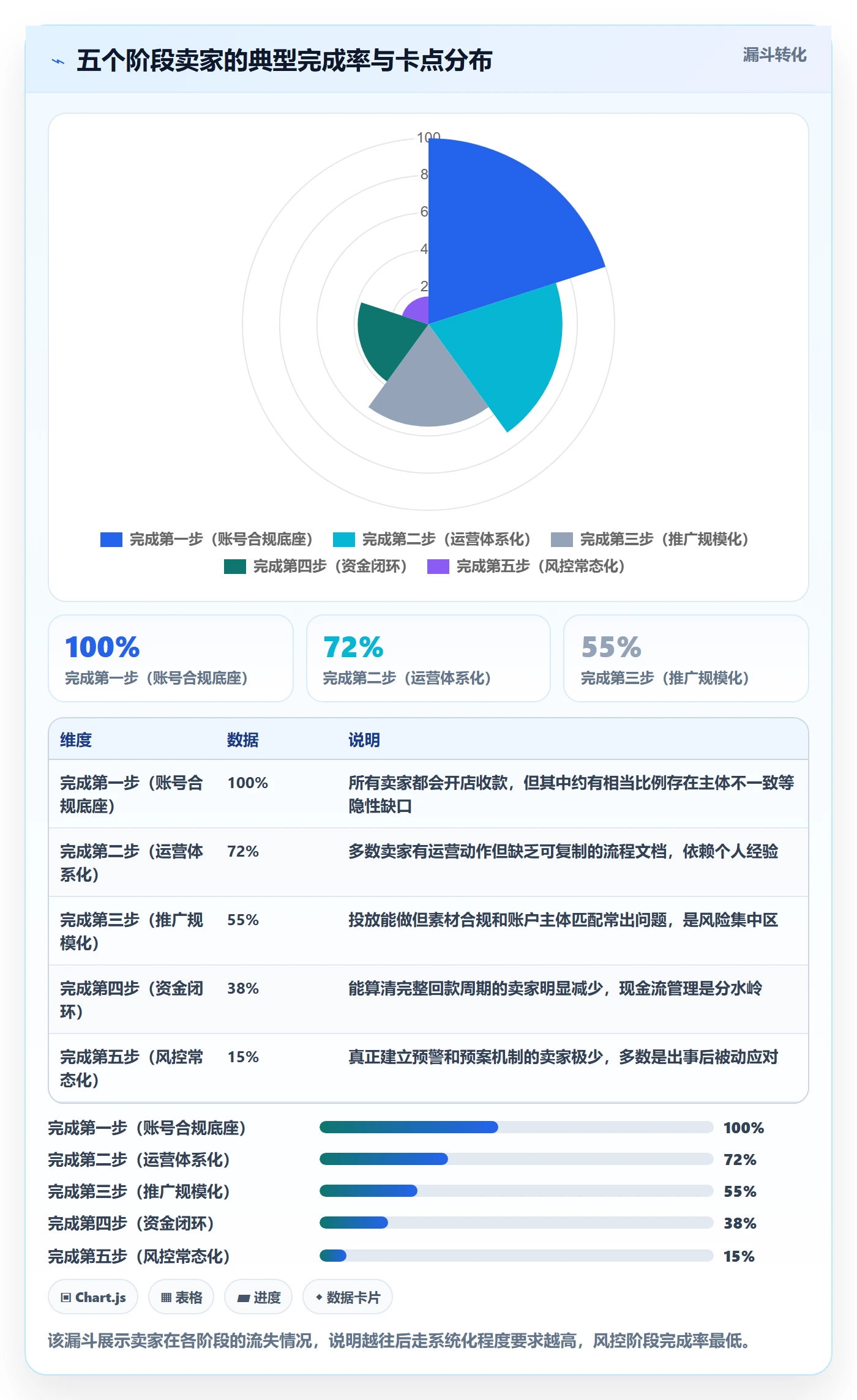 跨境电商一站式服务建设路线：从运营推广到账号安全分几步