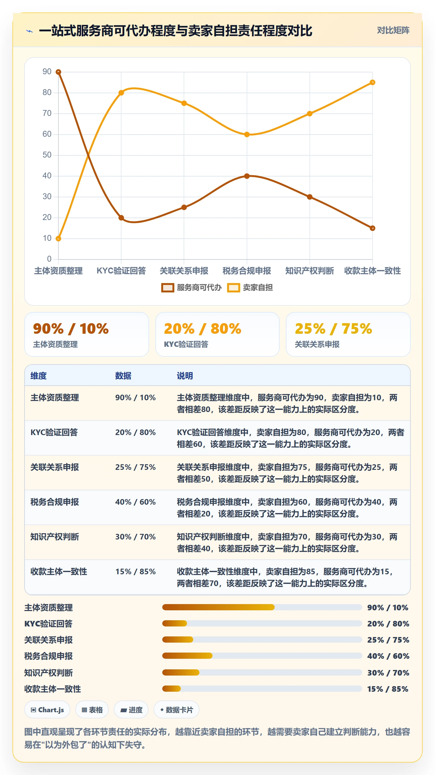 跨境电商一站式服务操作手册：平台入驻对应的风险排查步骤