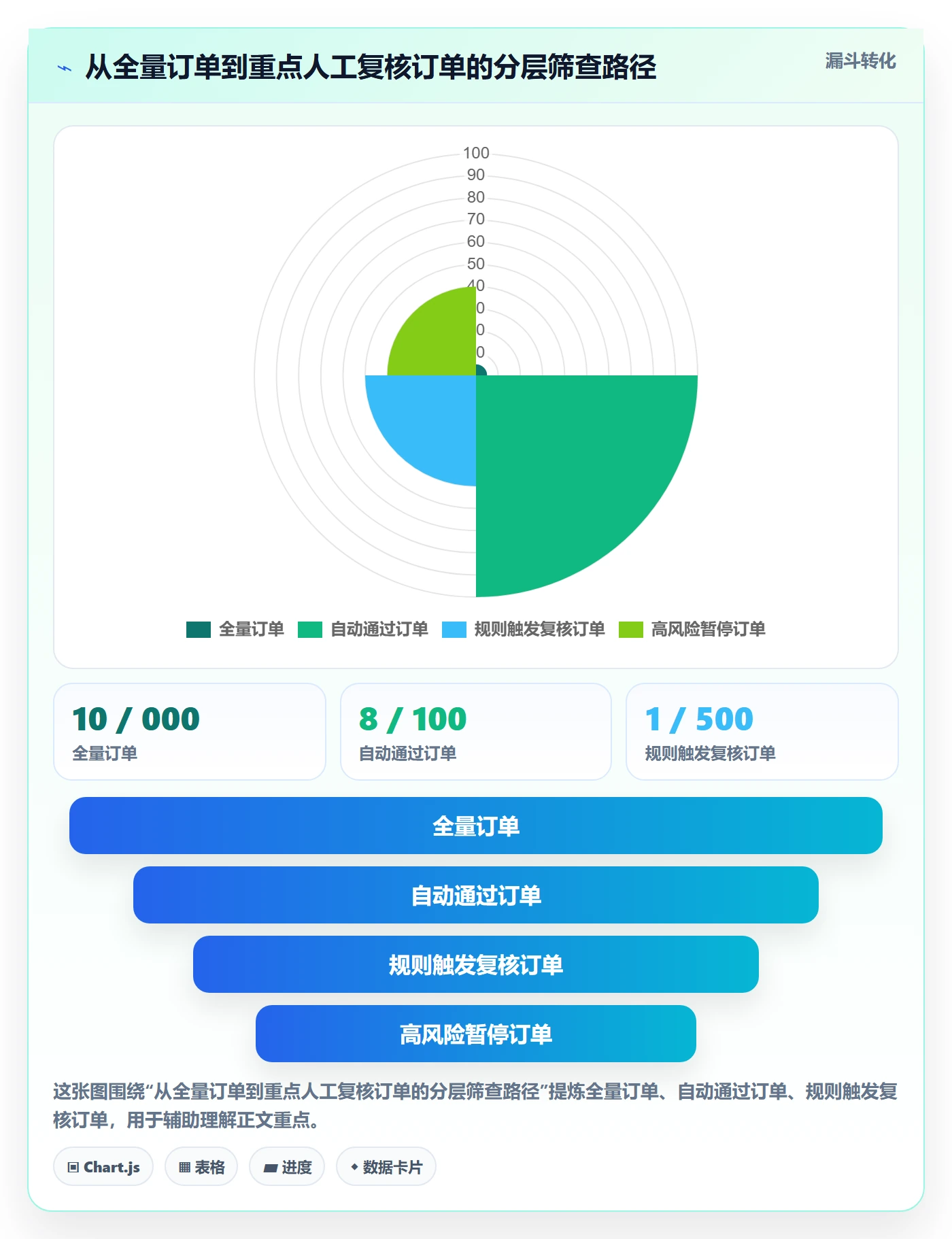 跨境电商改造重点:从税务合规推进跨境物流