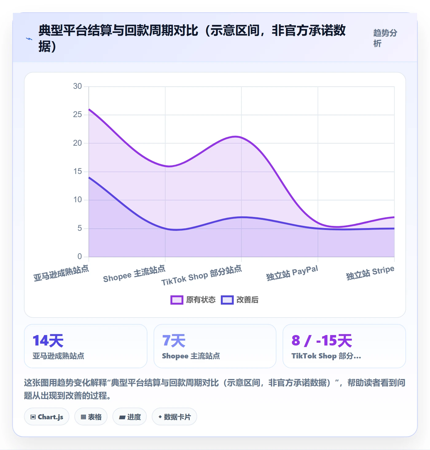 erp跨境电商应用思路：围绕财务核算拆解选型方法