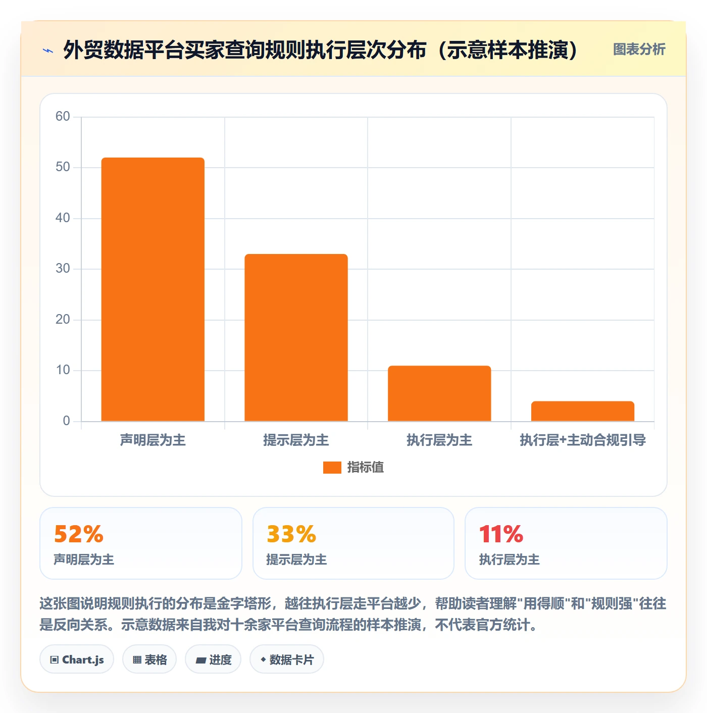 外贸数据分析平台执行标准:买家查询环节如何体现平台规则