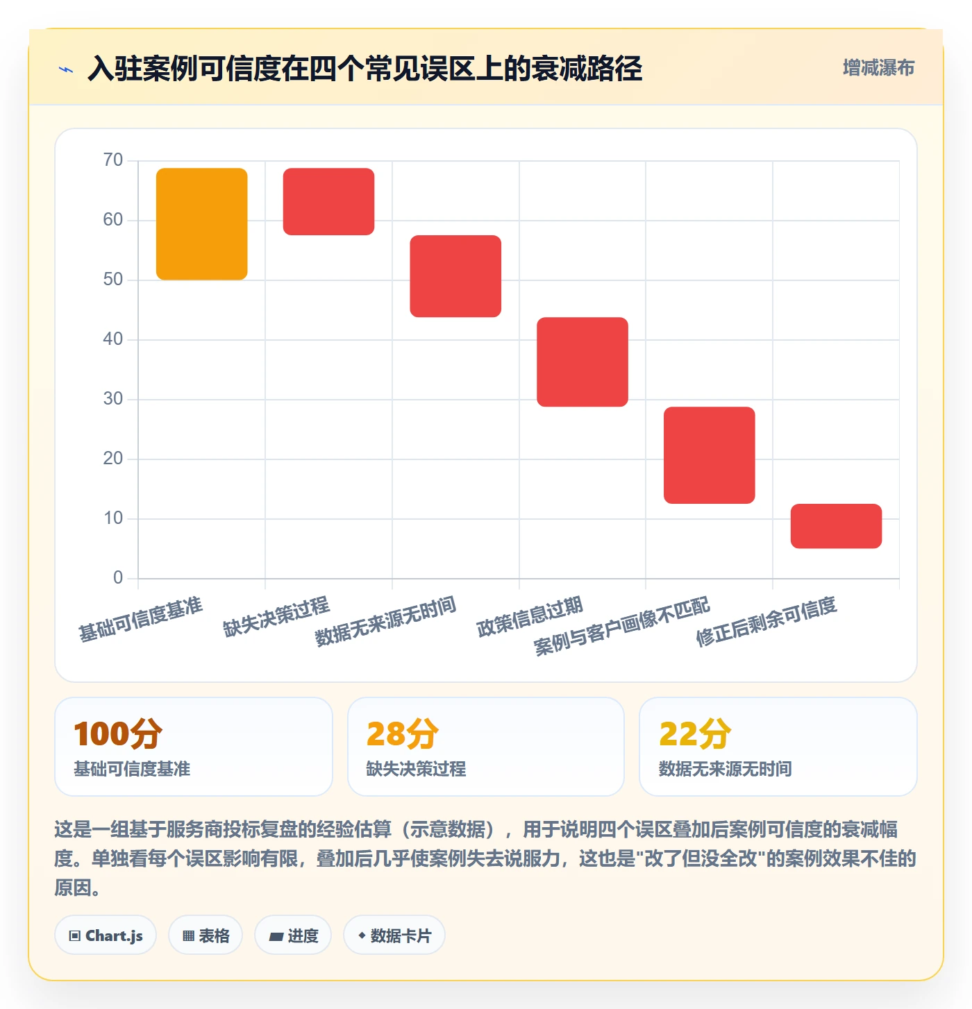 跨境电商一站式服务管理要点：平台入驻的落地案例如何设计
