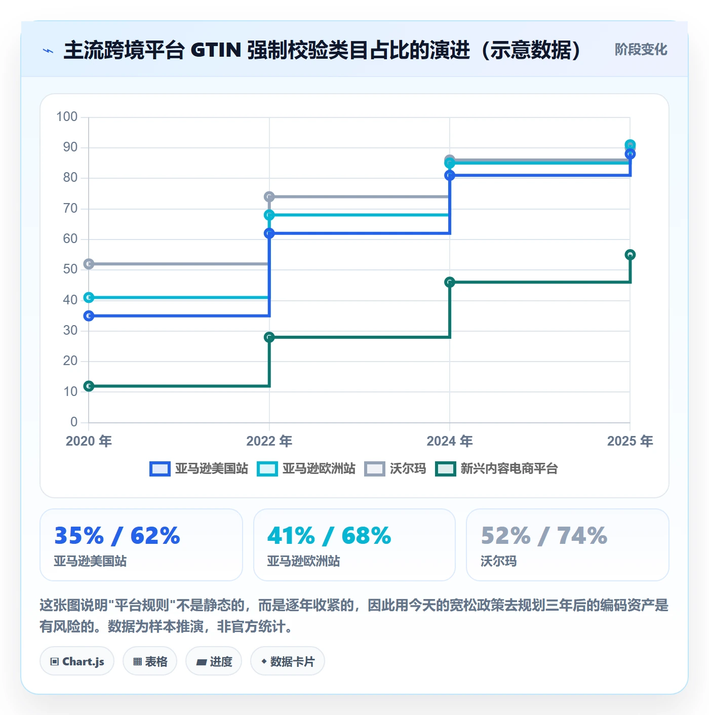 UPC码选择标准：代码申请维度如何评估平台规则