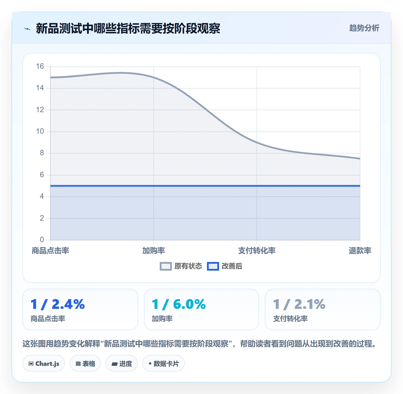 temu规划方法：选品定价与品牌建设如何衔接