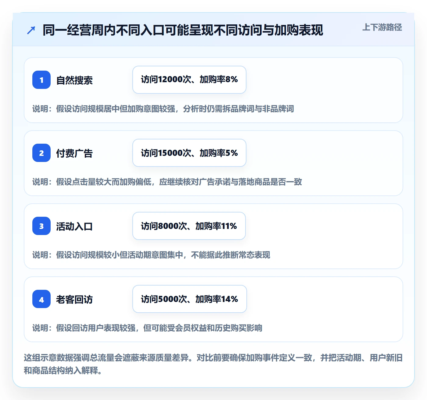 电商数据查询网站规划方法：流量分析与工具对比如何衔接