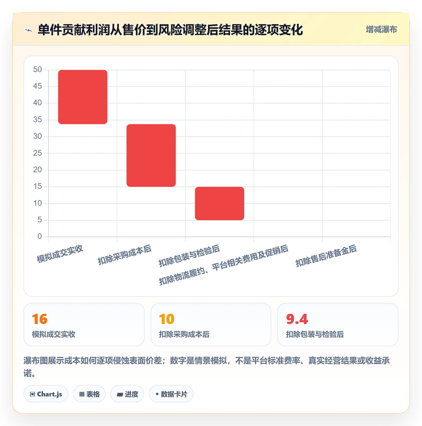 temu实战复盘：从选品定价验证自动化方案效果