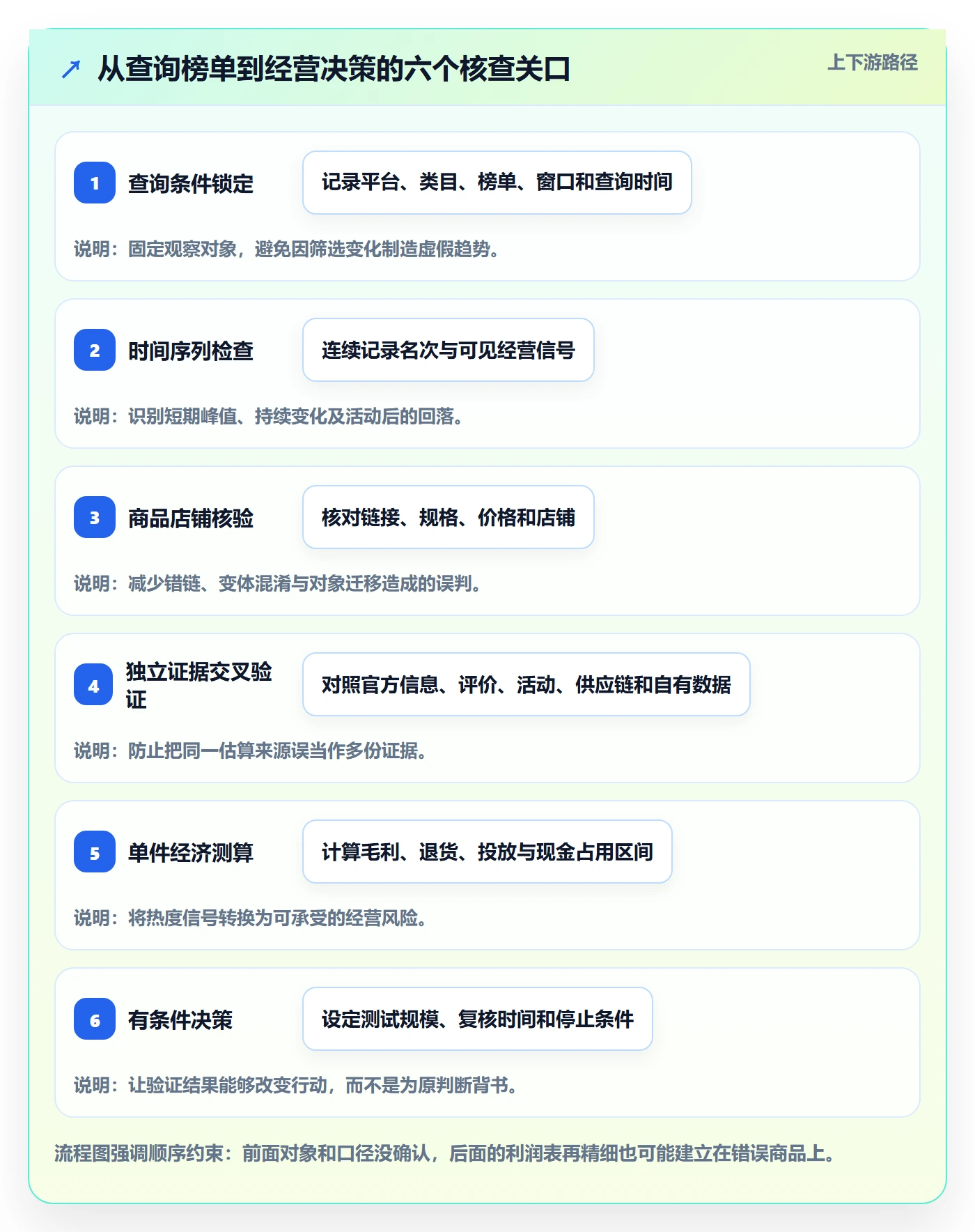 电商数据查询网站操作手册：平台榜单对应的风险排查步骤