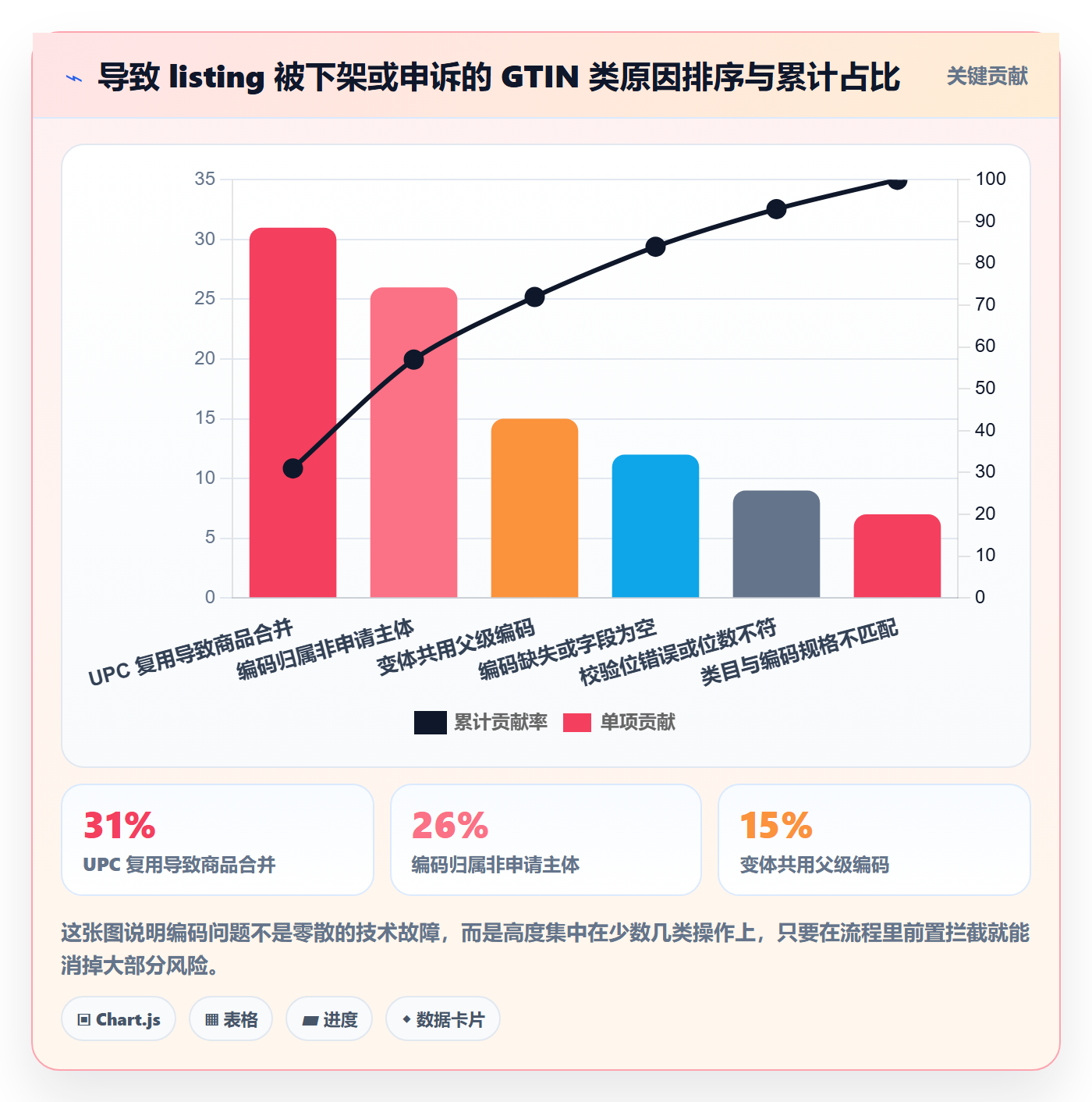UPC码落地清单：编码规范相关的市场调研事项