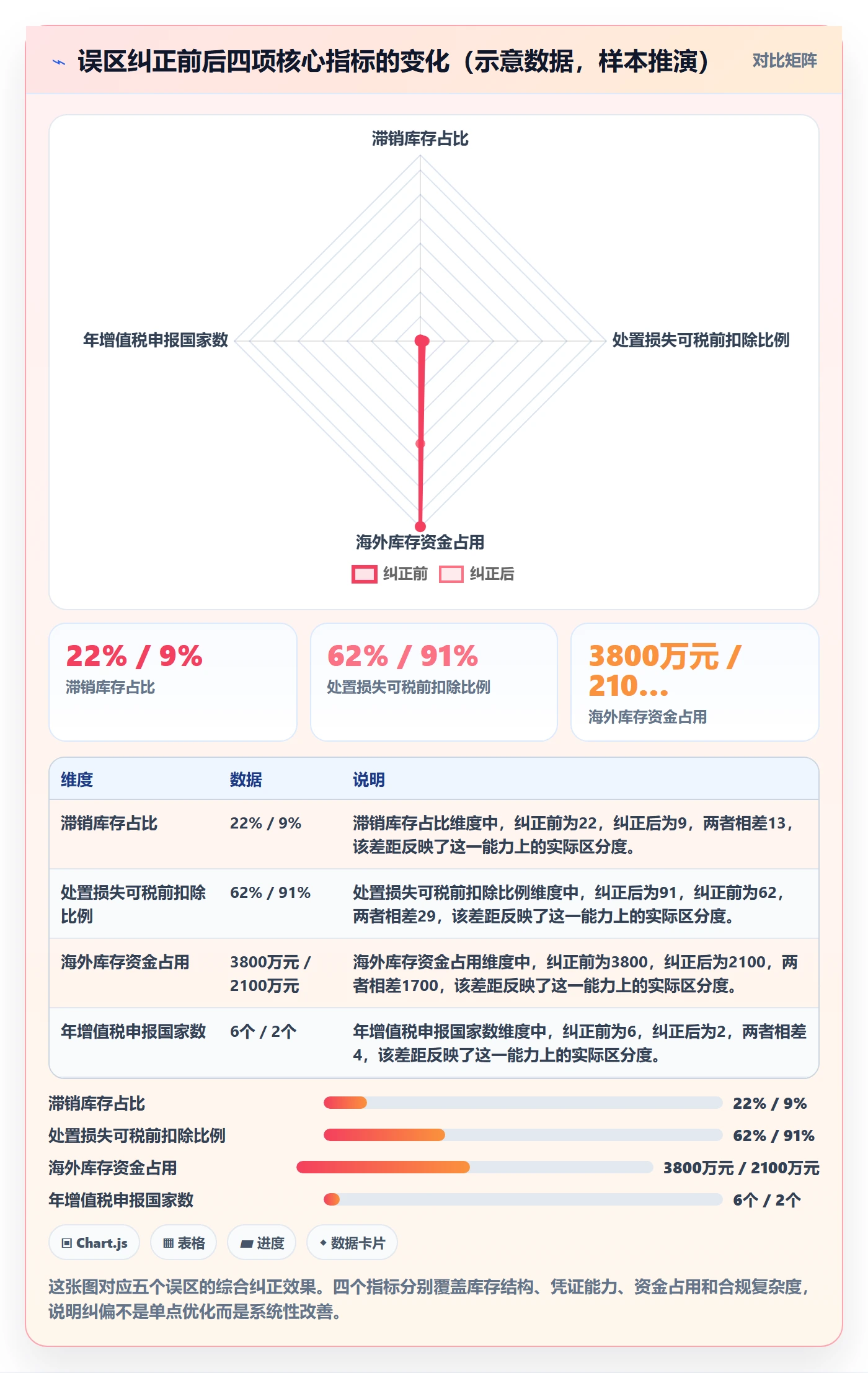 跨境电商运营运营框架：把库存计划纳入税务筹划