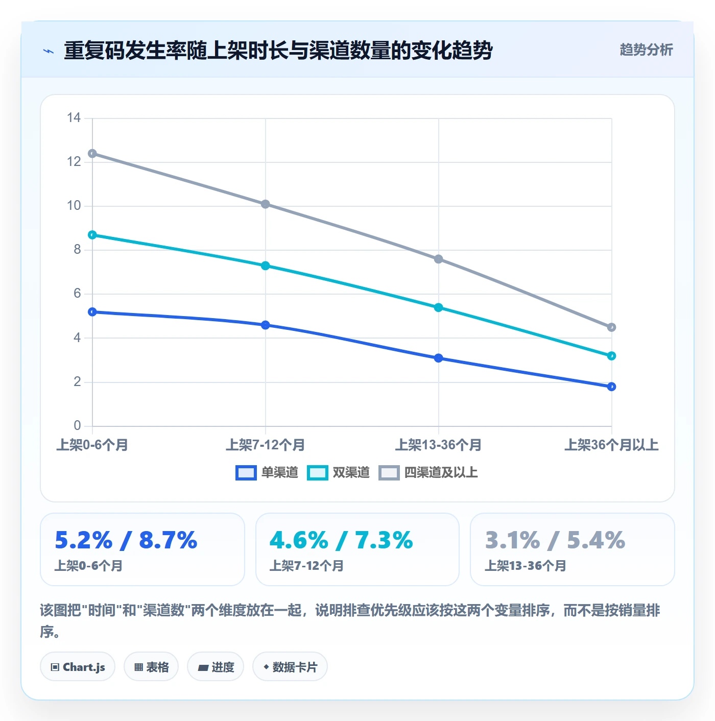 UPC码实践指南:重复码排查的合规管理怎样更有效