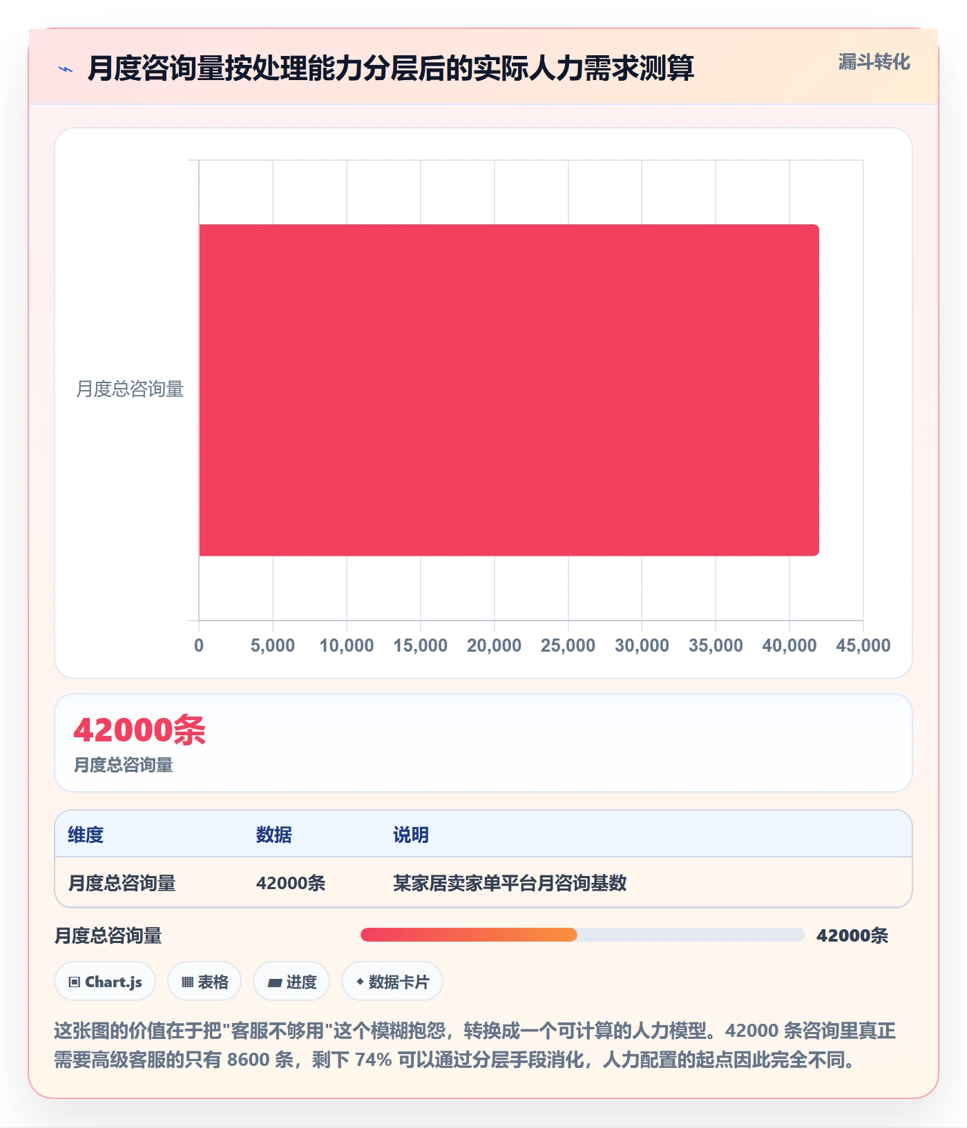 跨境电商运营决策指南：用平台规则判断客户服务方案