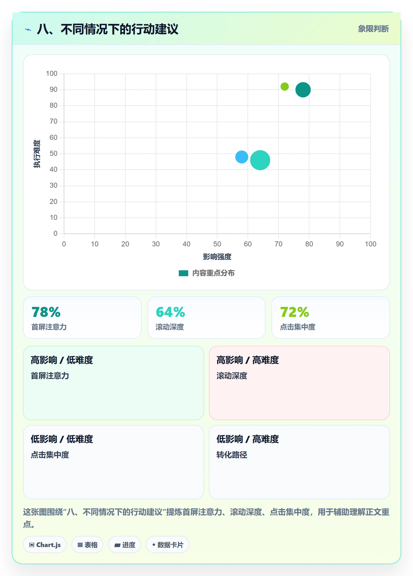 八、不同情况下的行动建议