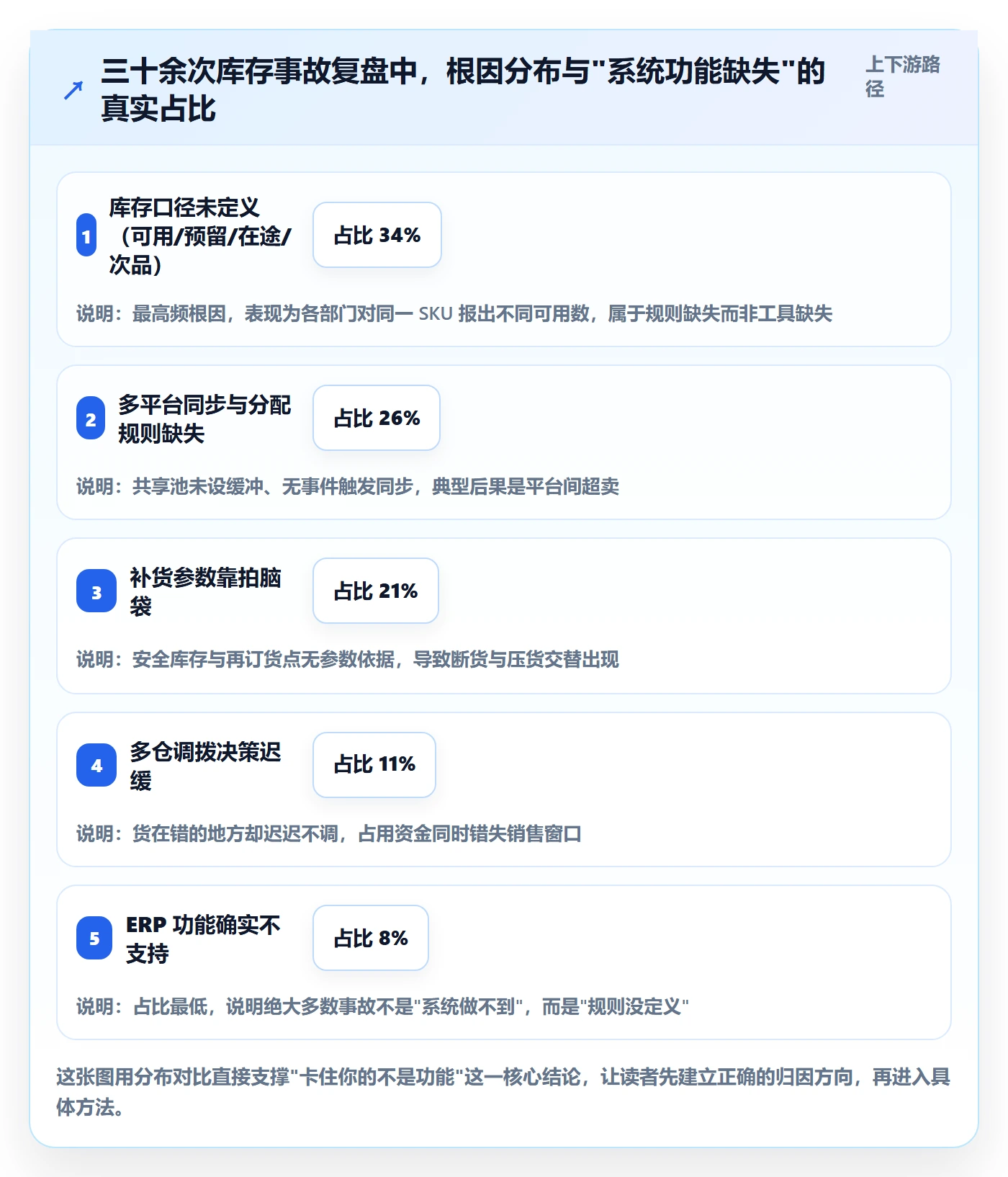 erp跨境电商基础课：库存管理相关的落地案例一次讲透