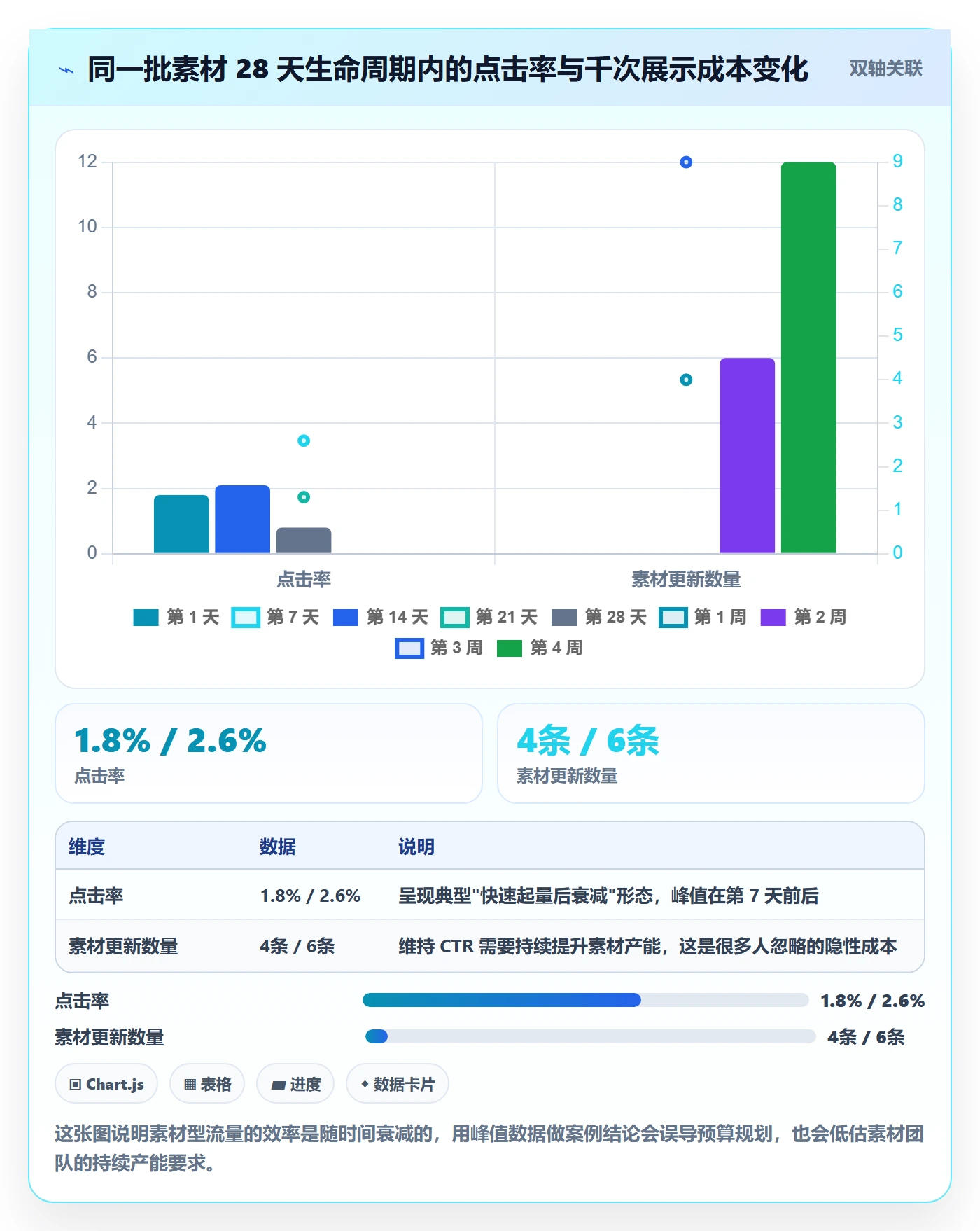 跨境电商运营避坑指南：流量获取环节的案例拆解要注意什么