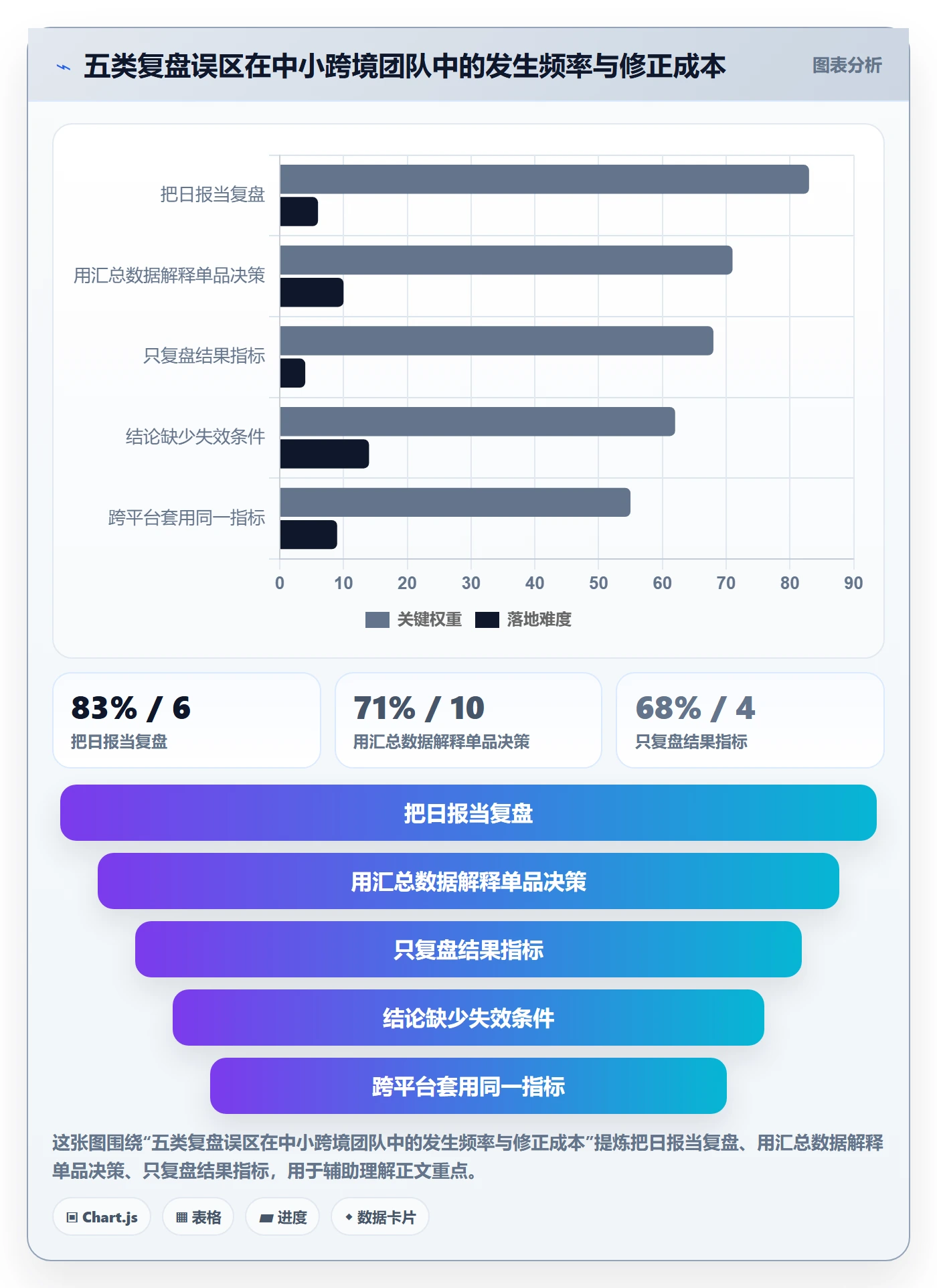 跨境电商运营实用方法：围绕数据复盘建立数据复盘