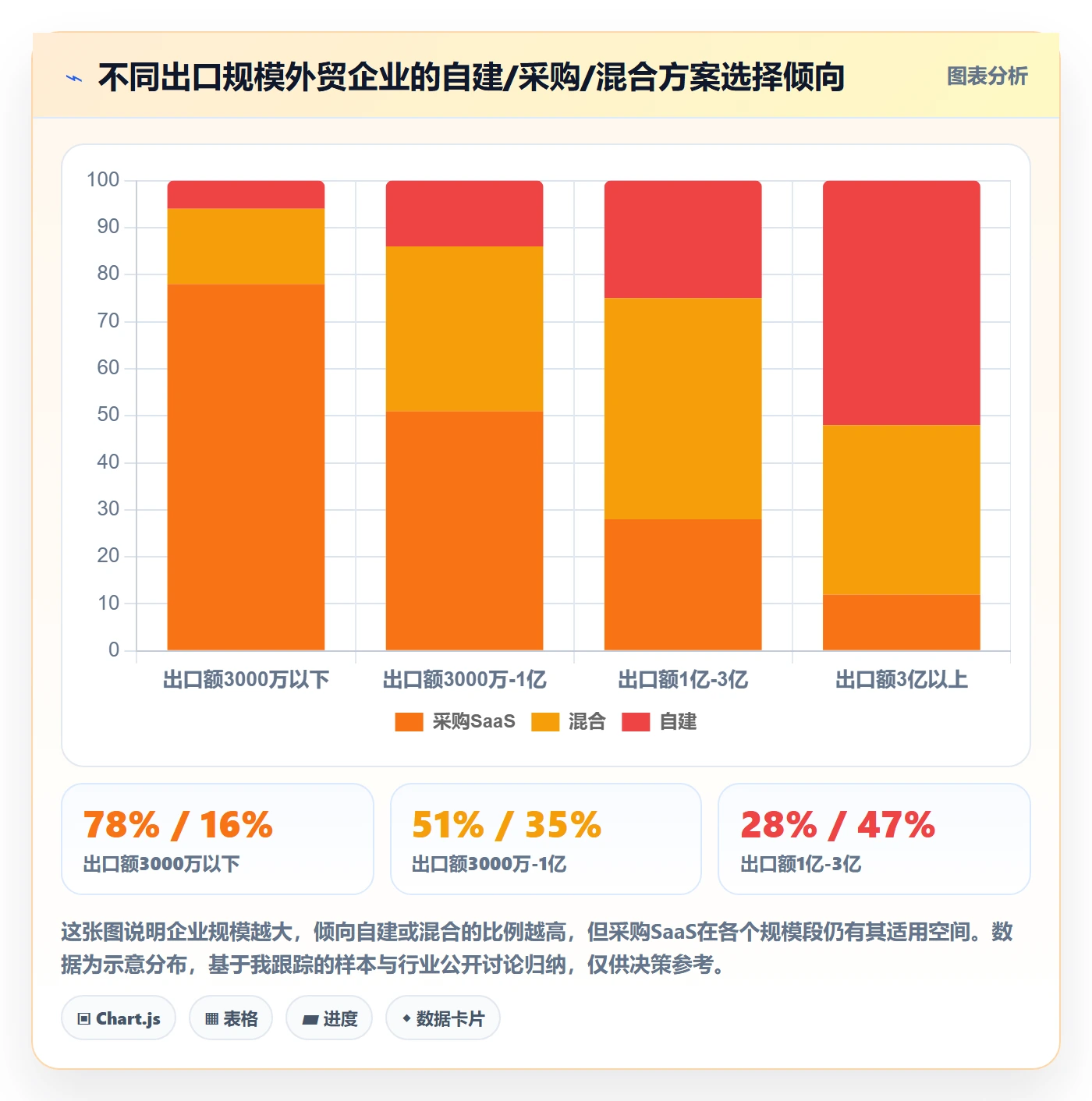 外贸数据分析平台建设路线：从海关数据到供应链协同分几步