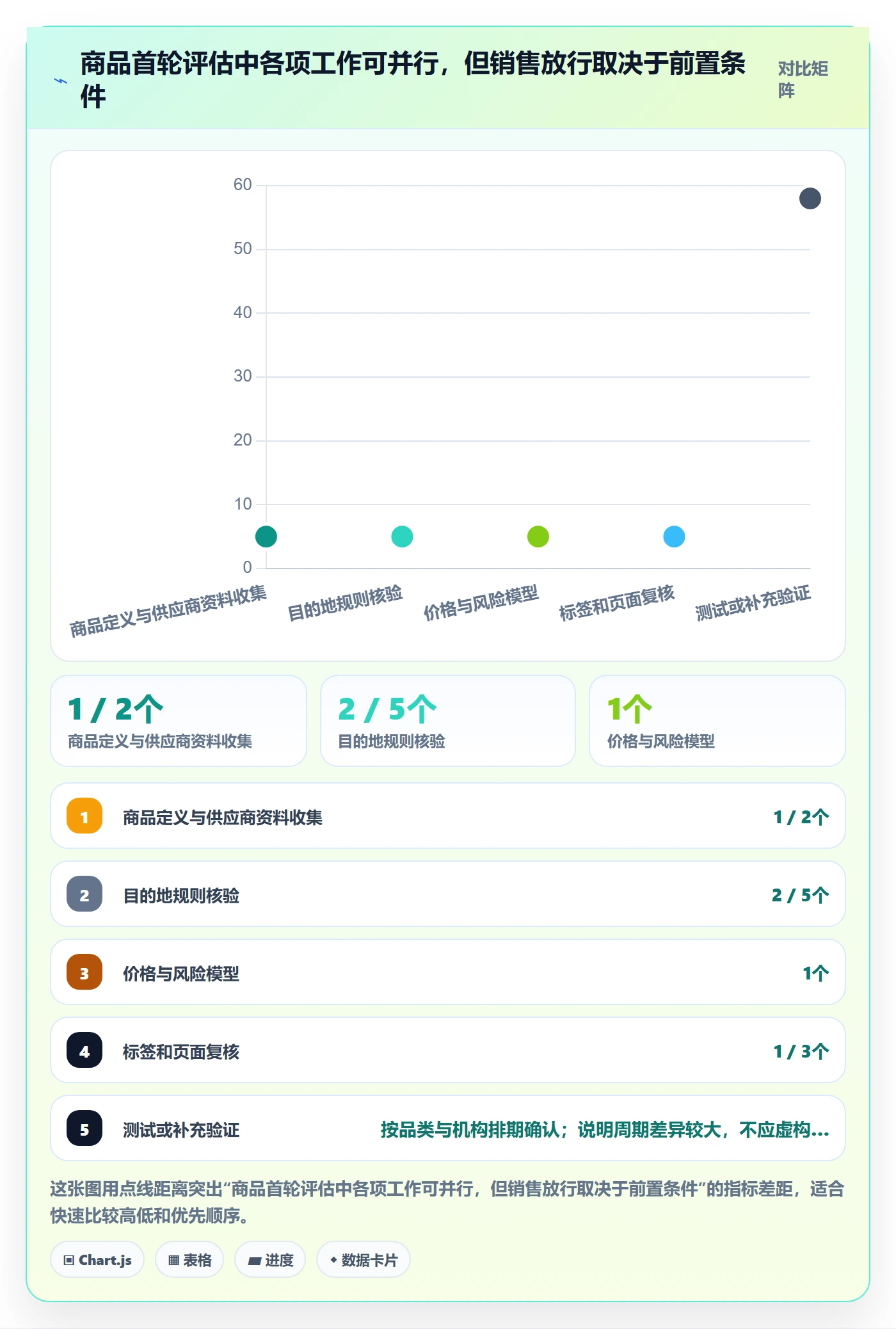 temu进阶课:围绕选品定价完善合规管理