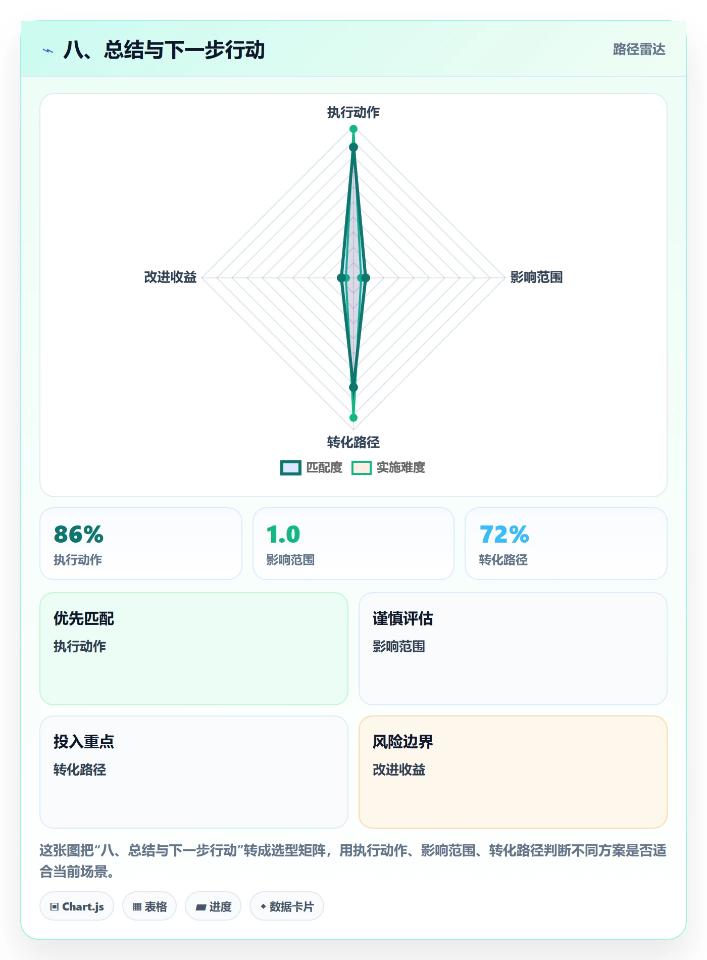 八、总结与下一步行动