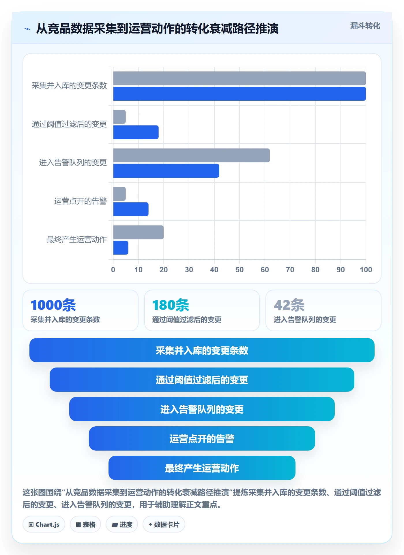 亚马逊软件怎么选？竞品监控相关的系统搭建判断标准