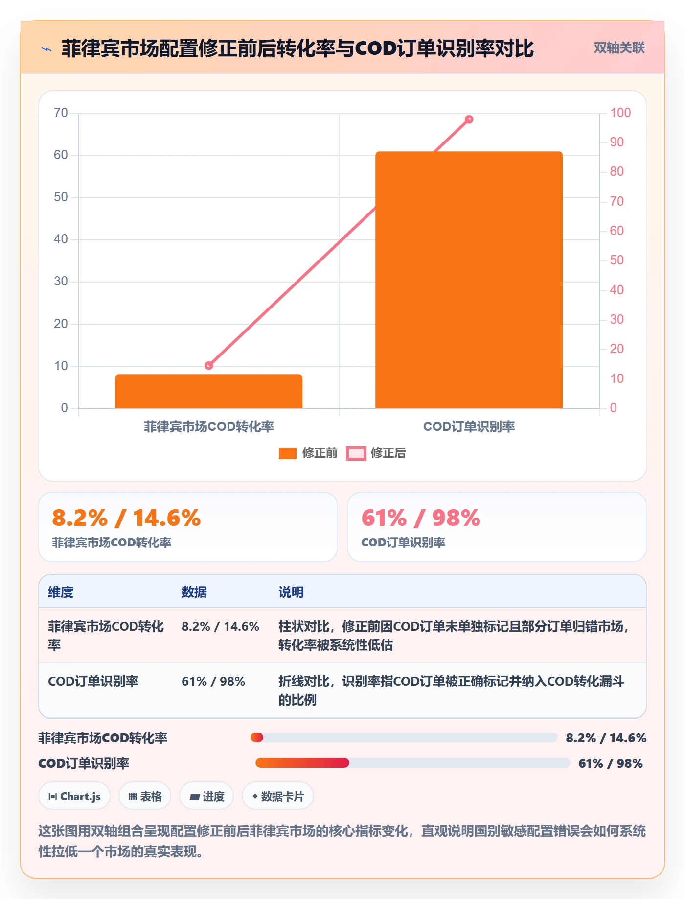 外贸数据分析平台配置指南：国家市场需要哪些新手避坑设置
