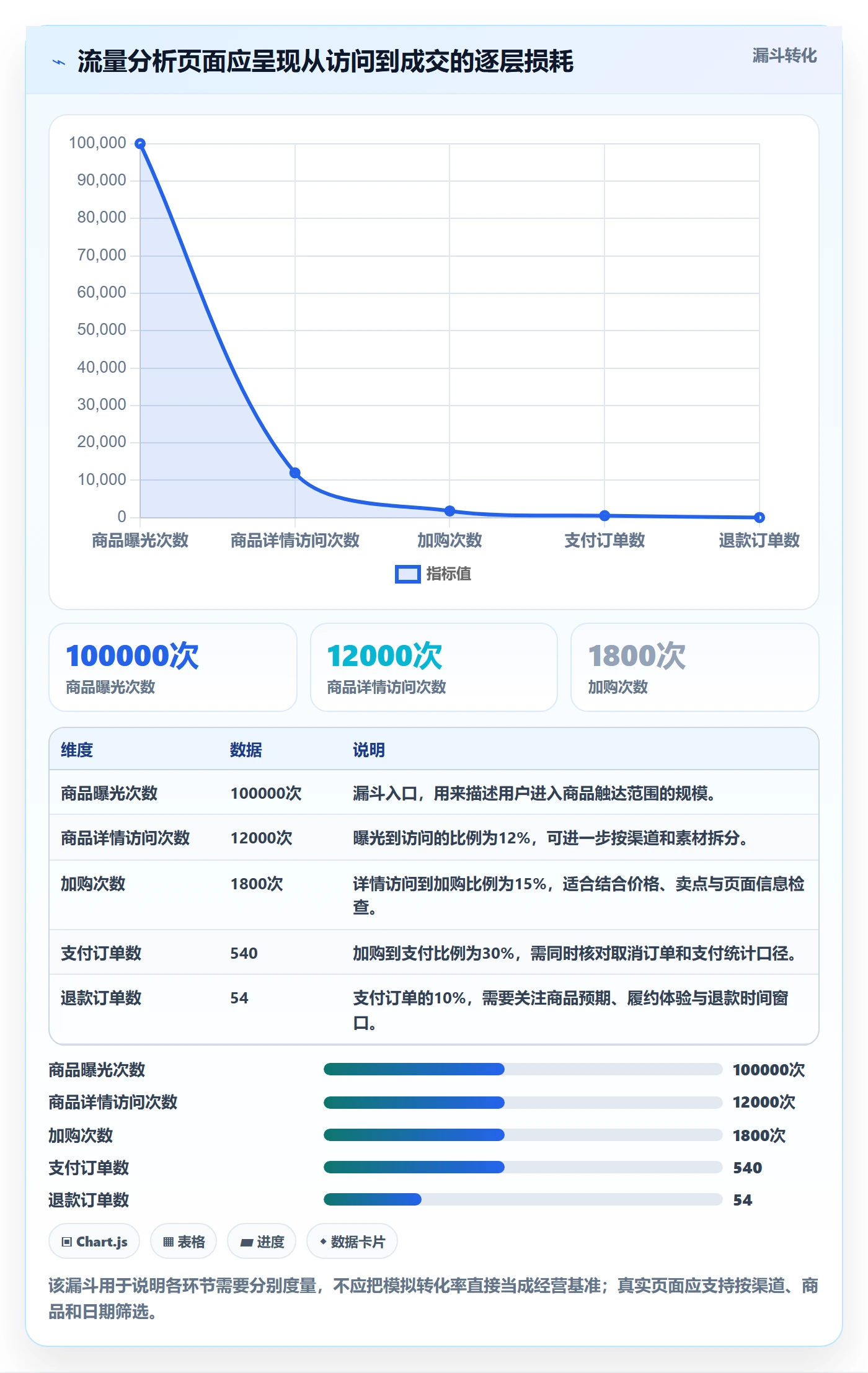 电商数据查询网站建设路线：从流量分析到进阶玩法分几步
