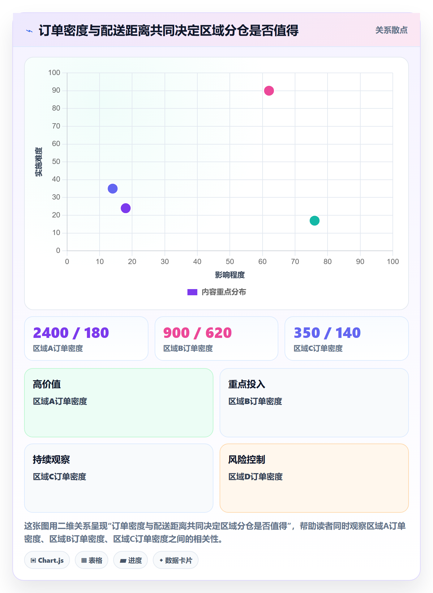 temu升级方案：用海外仓管理改善履约物流