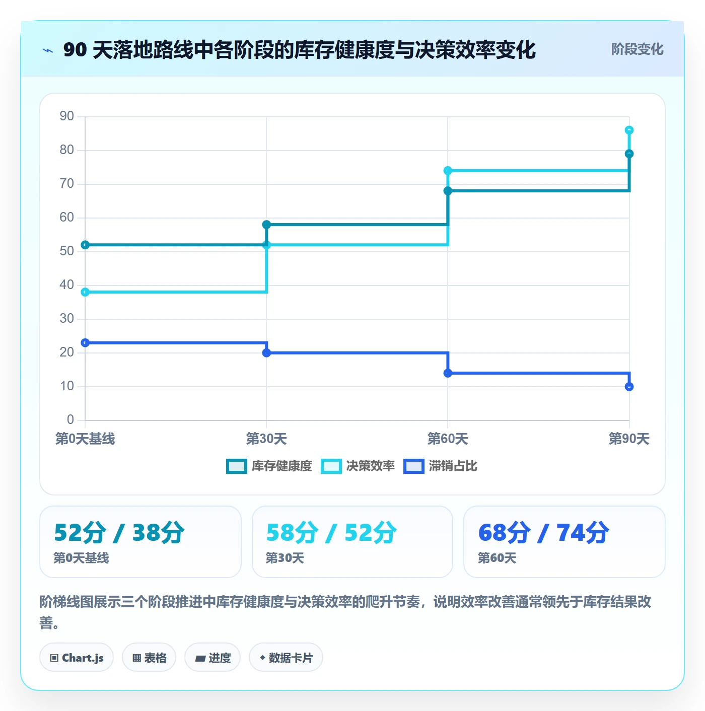 跨境电商运营规划方法：库存计划与数据复盘如何衔接