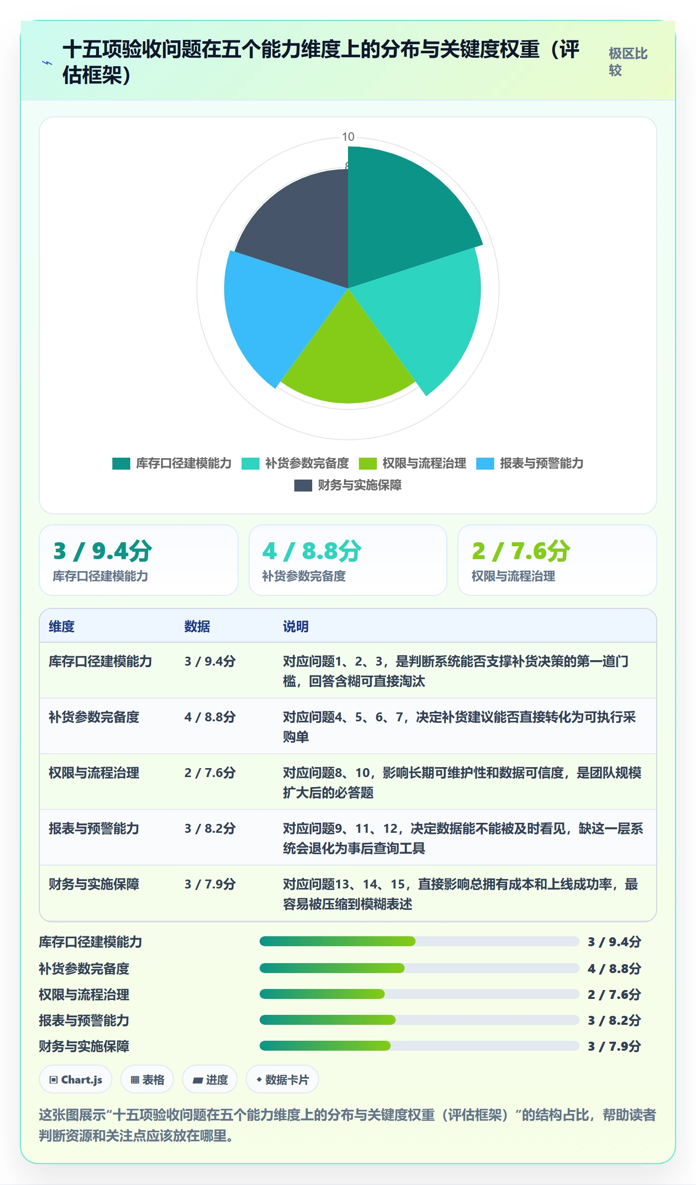erp跨境电商能力清单：精细化运营需要覆盖哪些采购补货事项