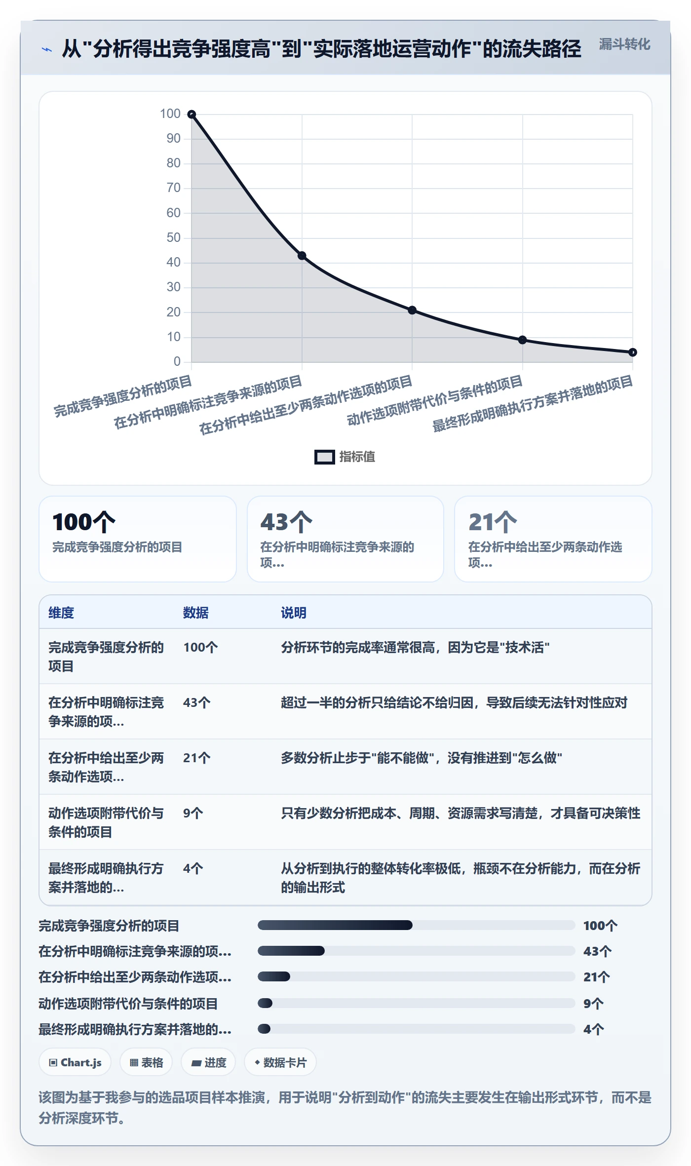 商品分析应用思路：围绕竞争强度拆解常见误区