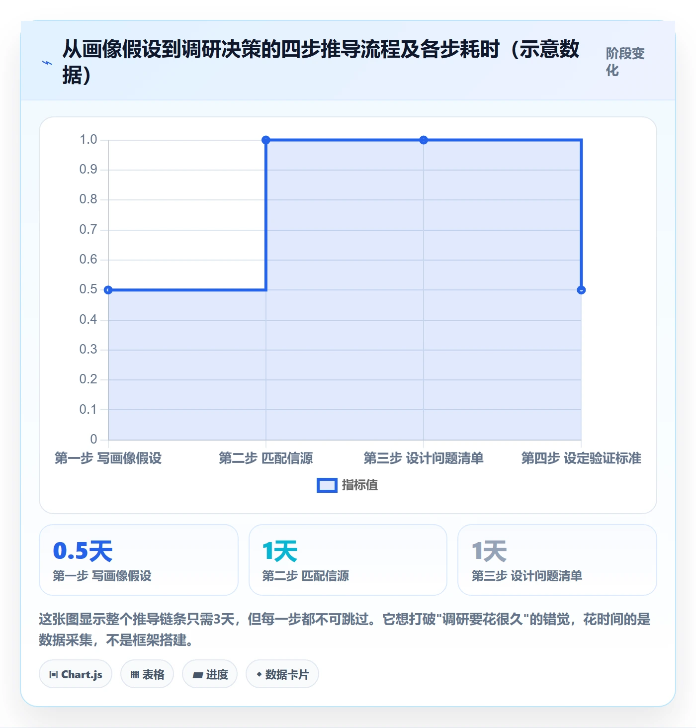 外贸数据分析平台进阶课：围绕客户画像完善市场调研