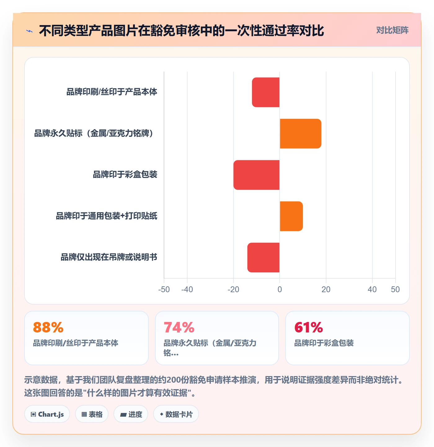 UPC码执行标准:豁免申请环节如何体现合规管理