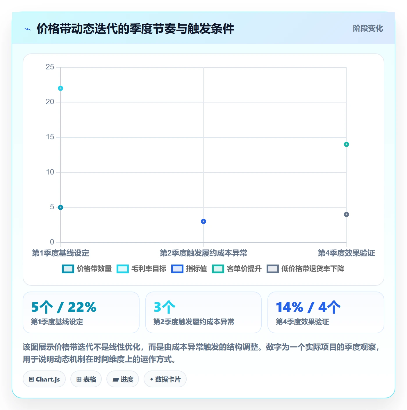 商品分析实施路径：价格带如何完成成本控制