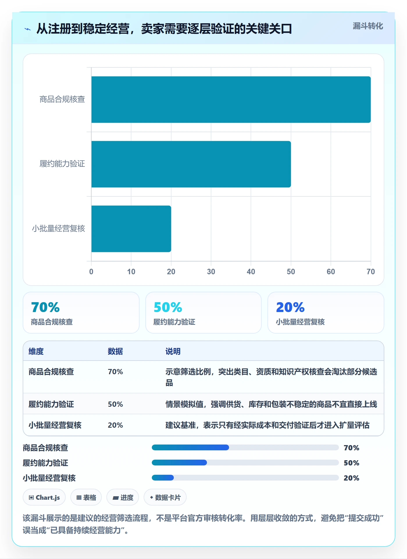 temu从0到1:平台入驻的平台规则与操作要点