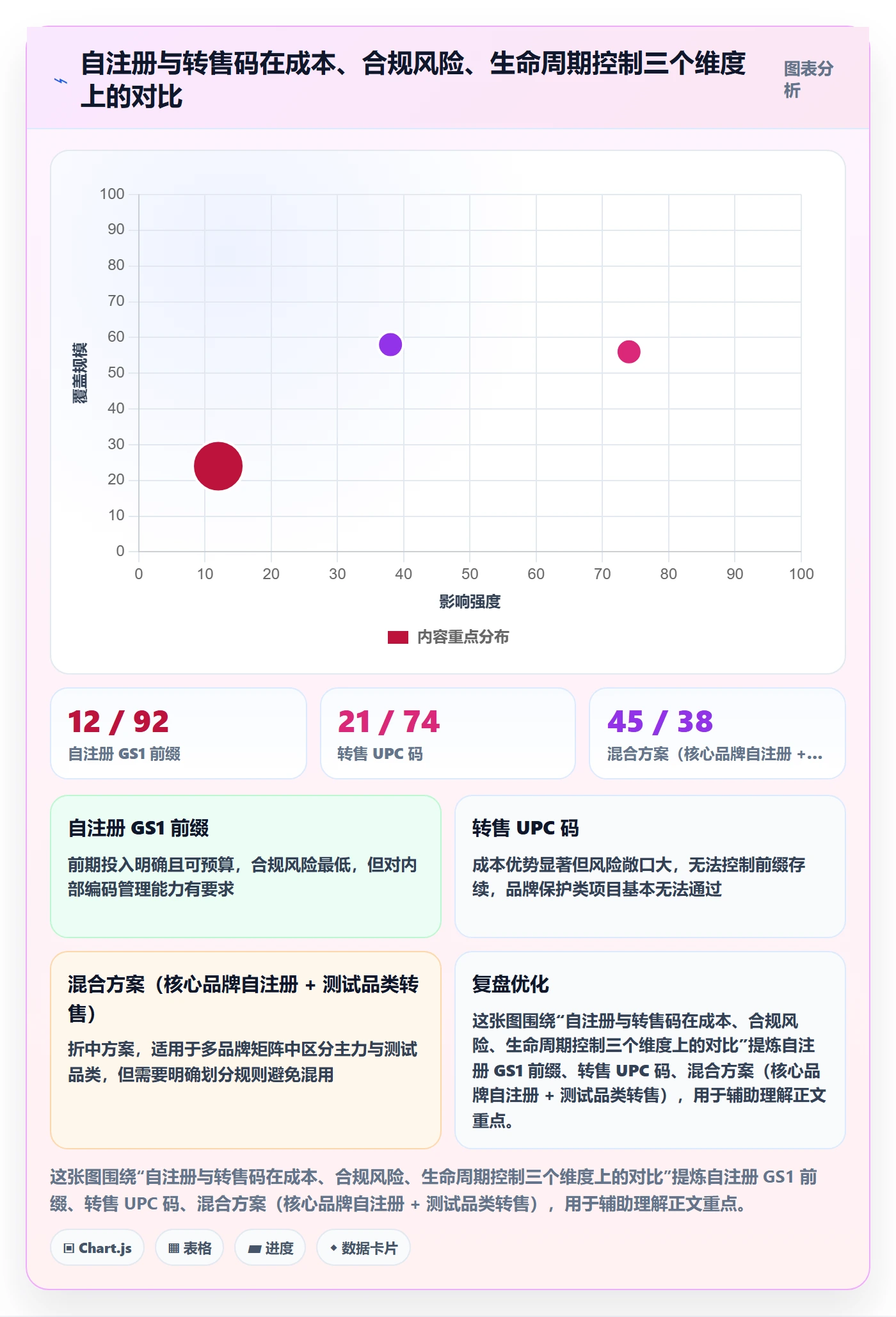 UPC码方案设计：GS1注册场景的供应链协同怎么做
