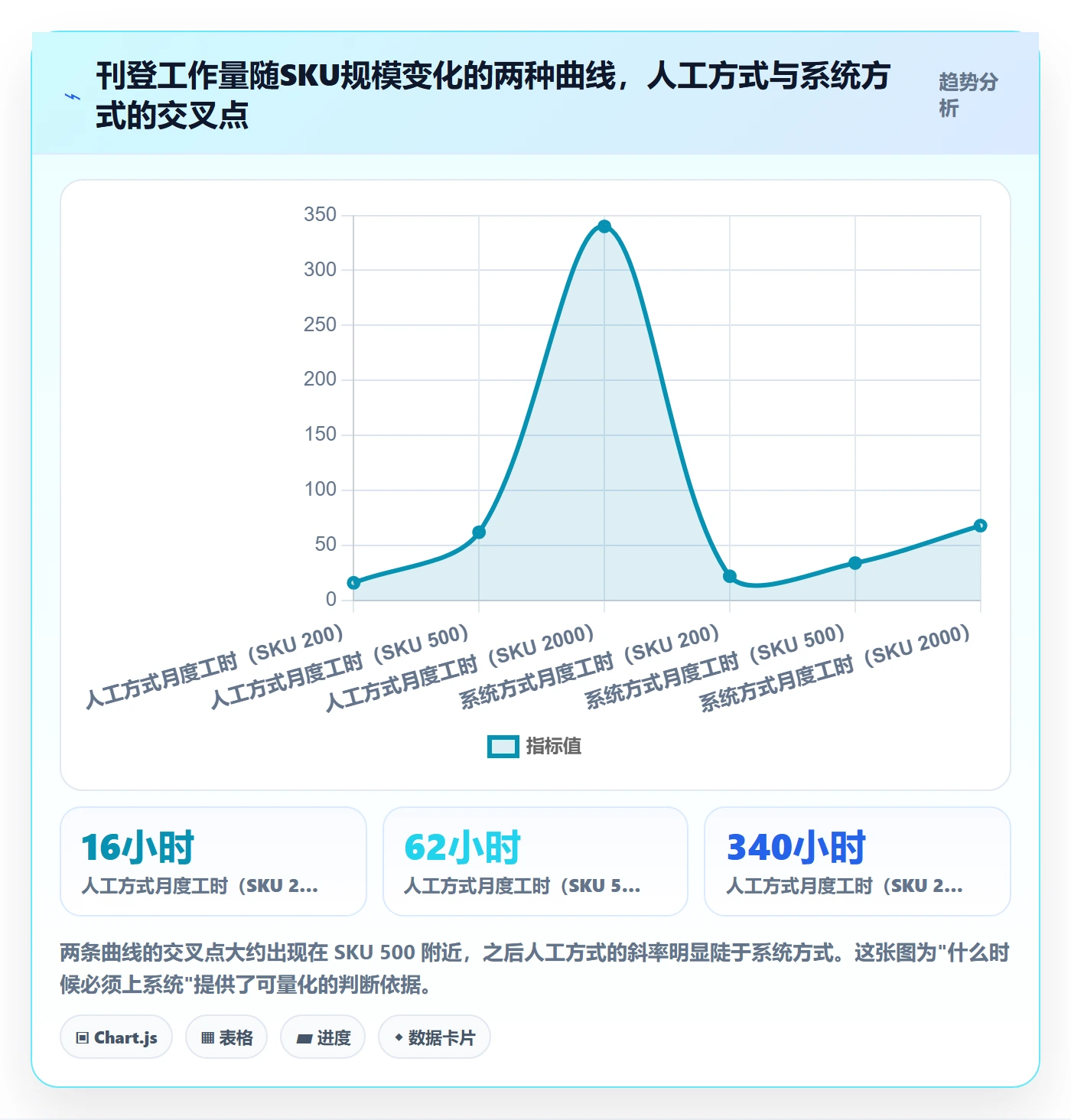 erp跨境电商运营框架：把多平台刊登纳入选型方法