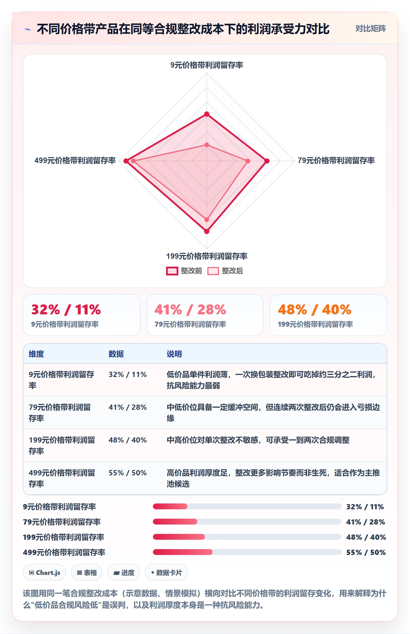 商品分析怎么选？利润空间相关的合规管理判断标准