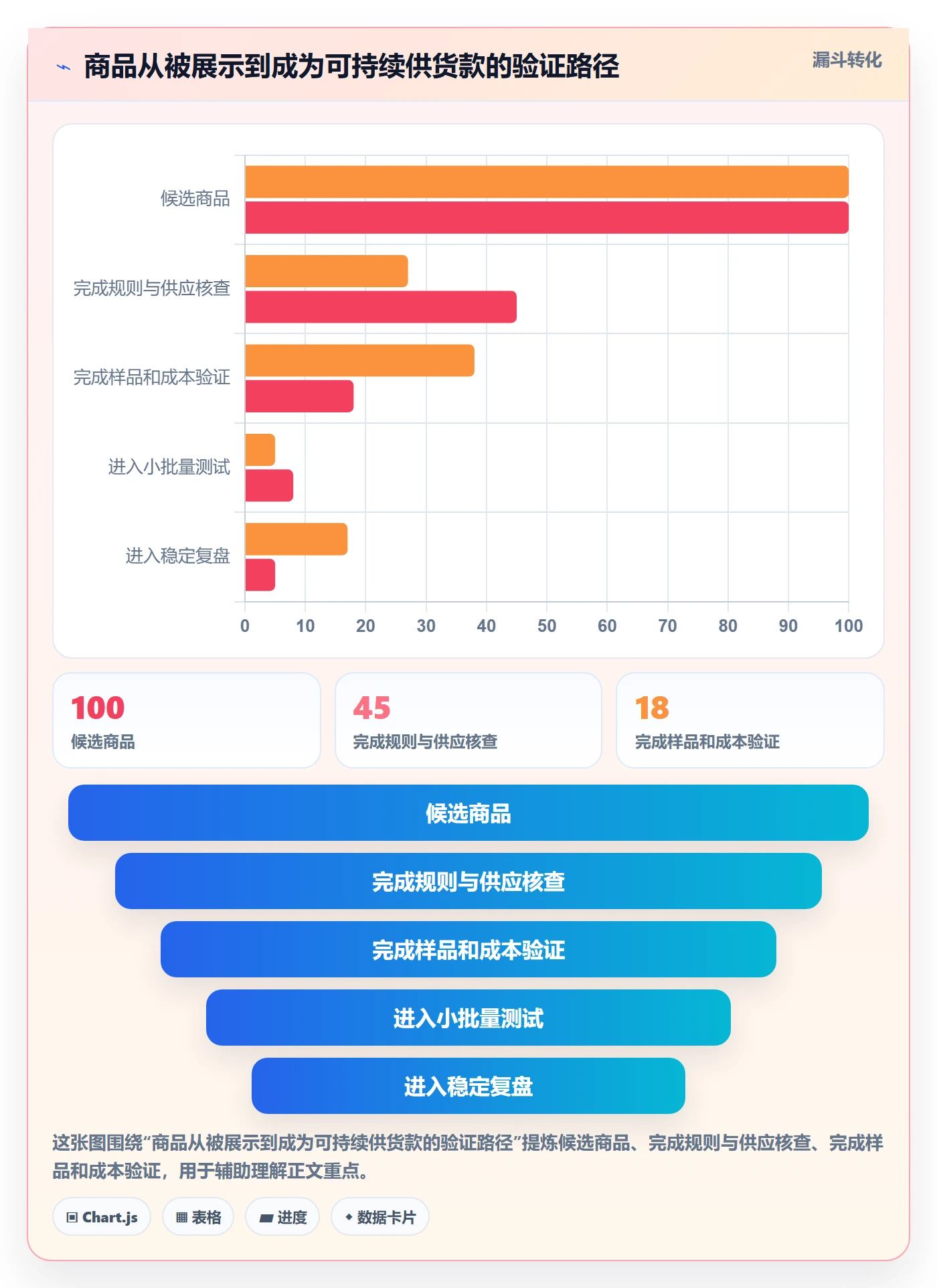 temu怎么用？全托管模式场景下的新手避坑拆解