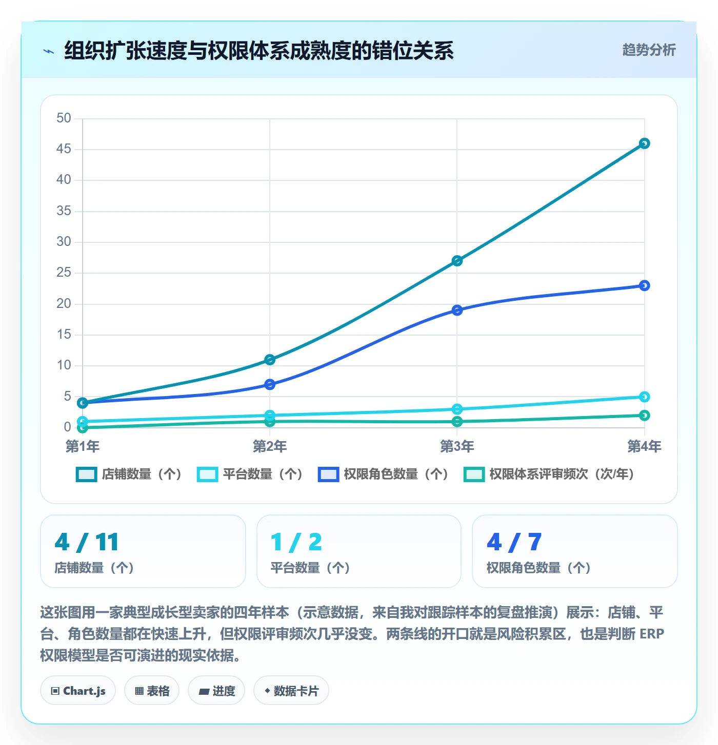 erp跨境电商决策指南：用趋势观察判断权限管理方案