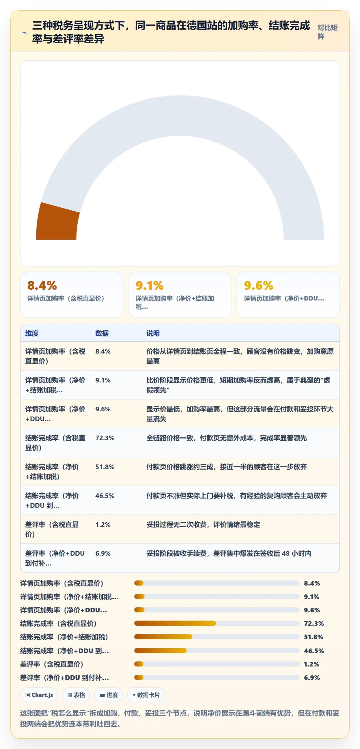 跨境电商运营落地清单：转化优化相关的税务筹划事项